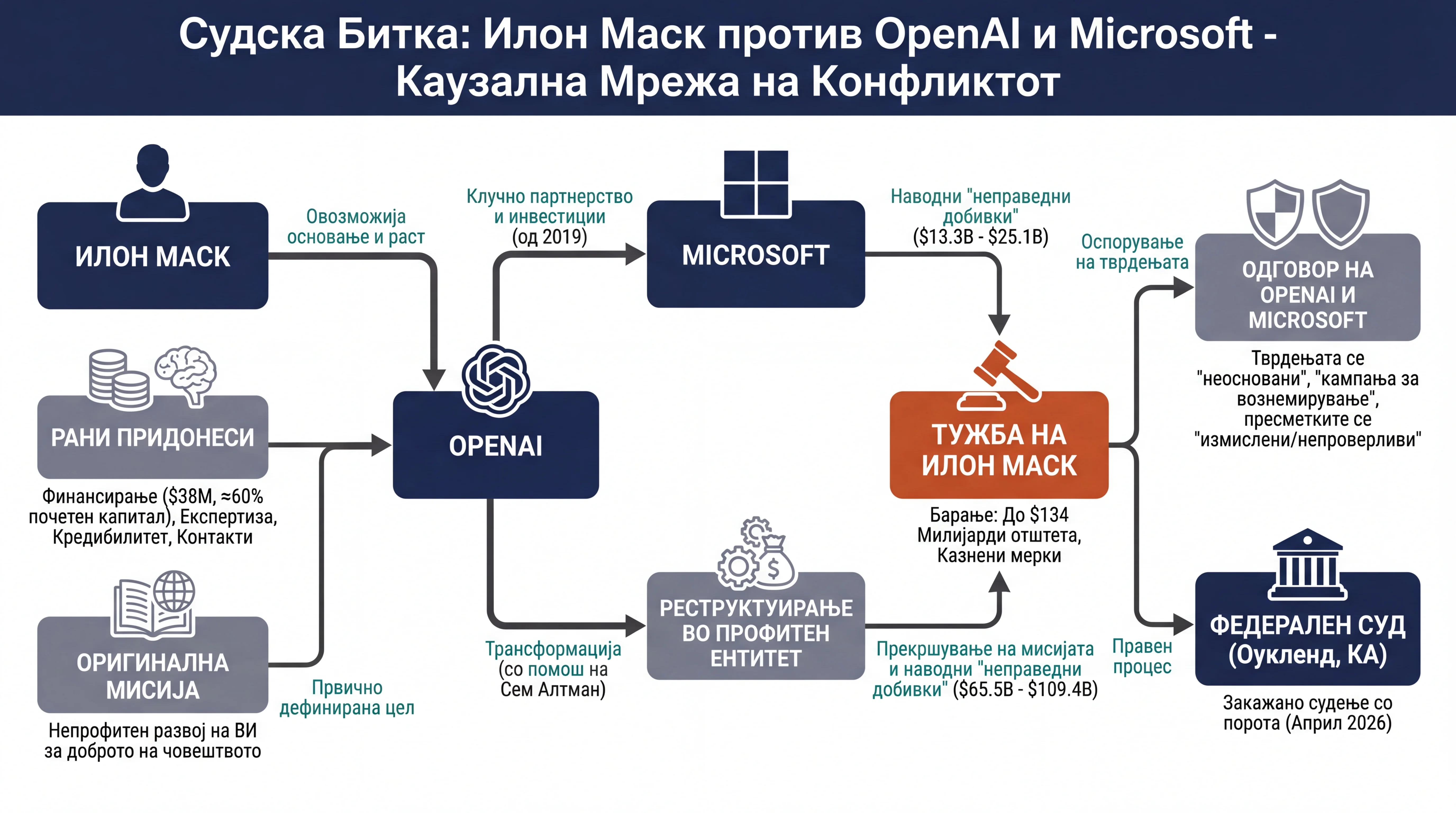 Infografika dogodka