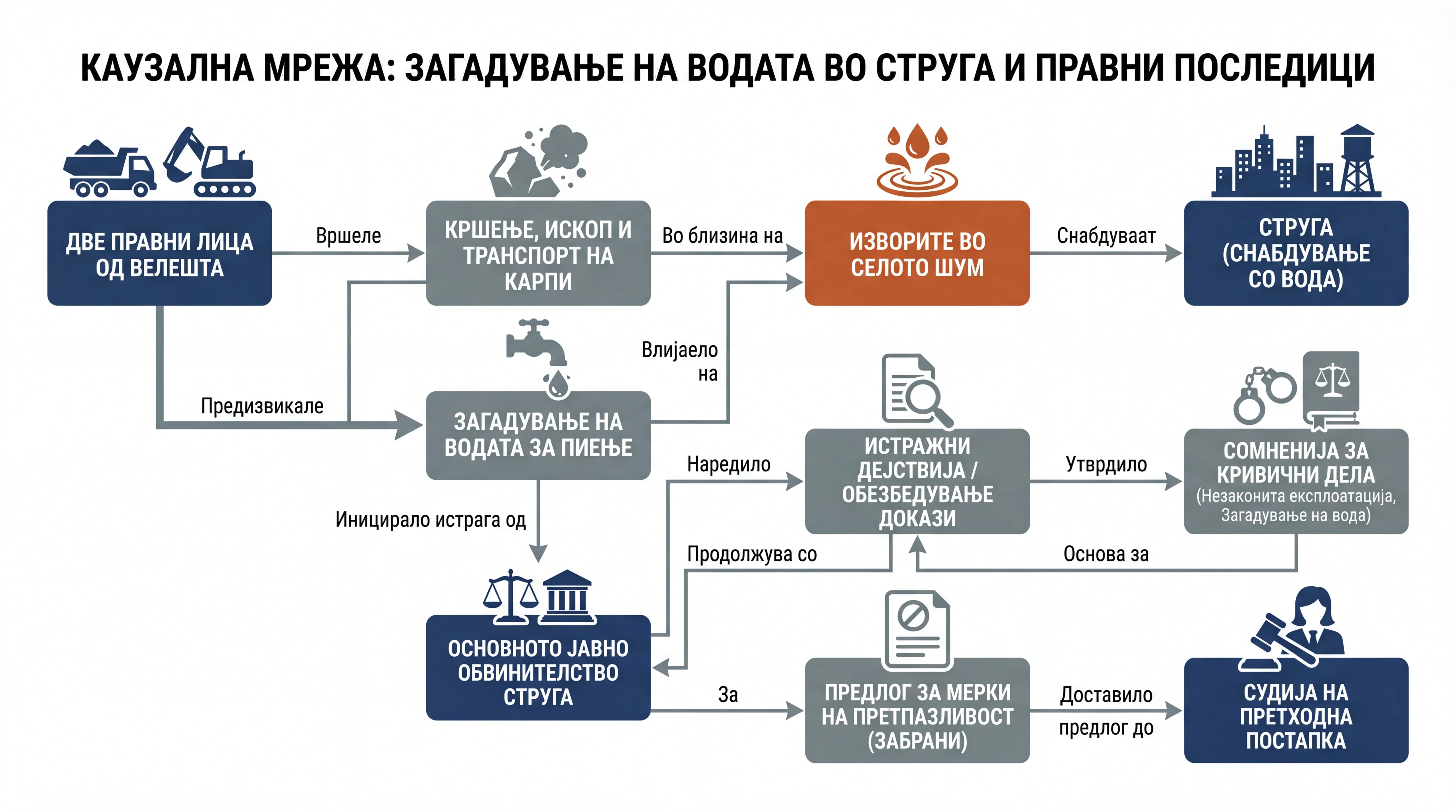 Infografika dogodka