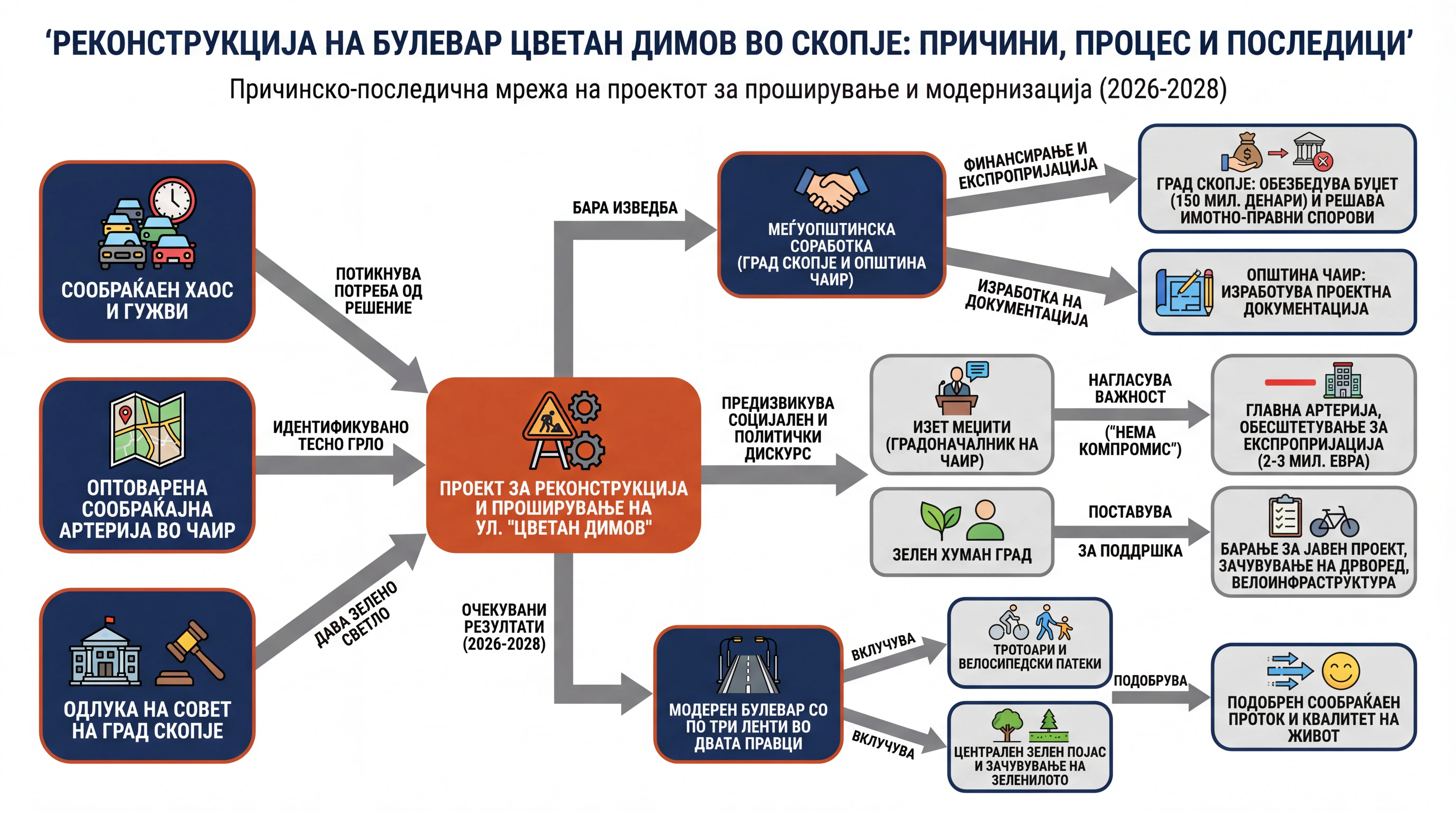 Infografika dogodka