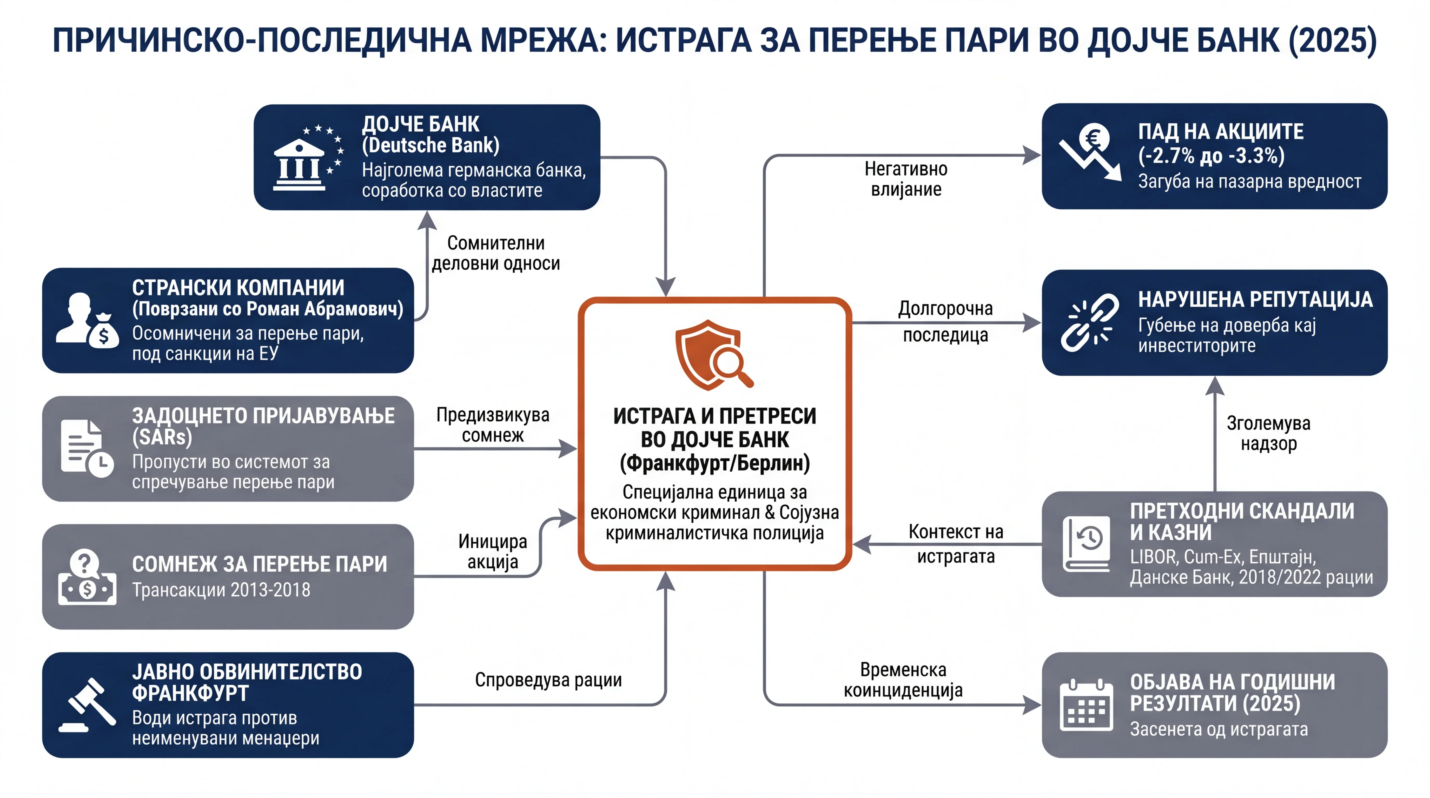 Infografika dogodka