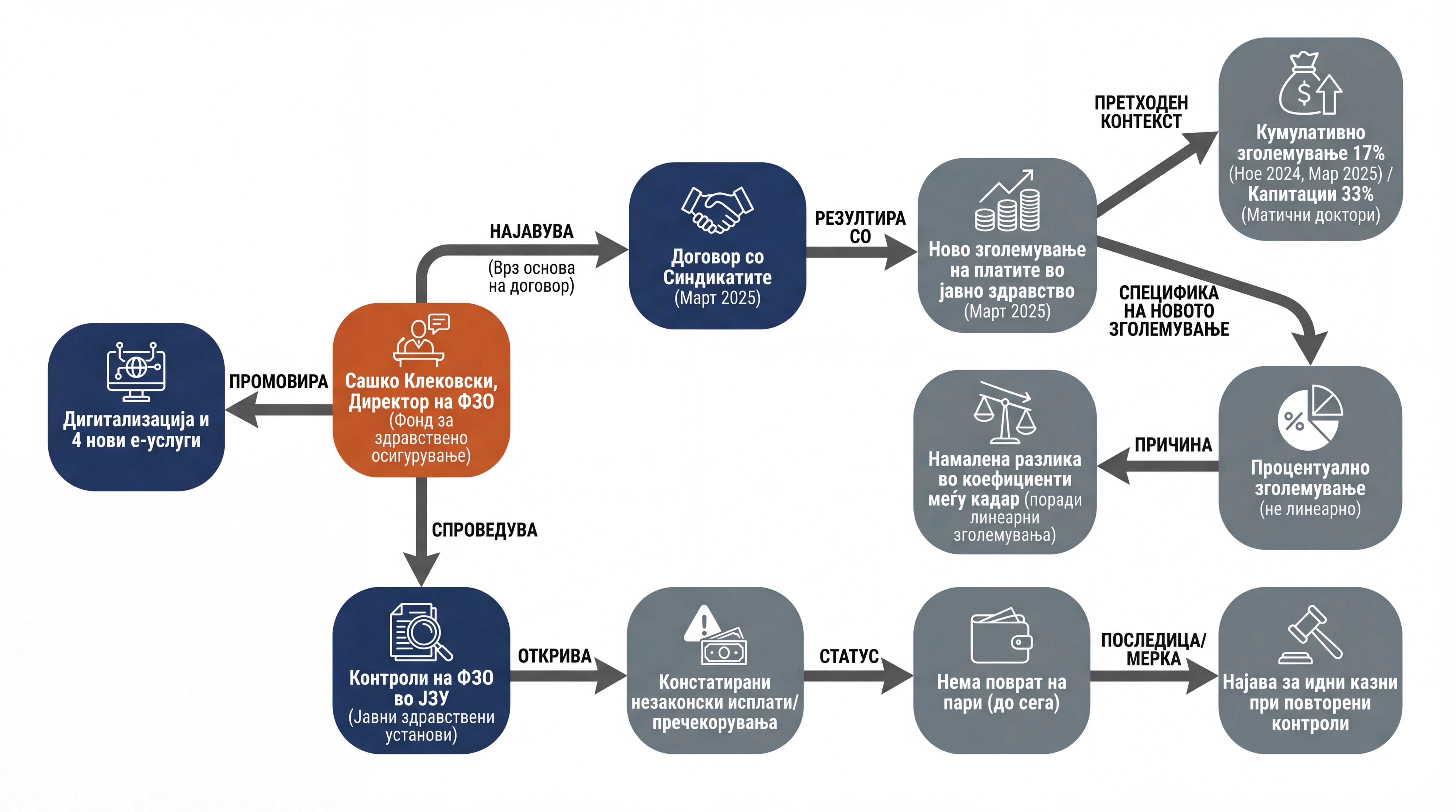 Infografika dogodka