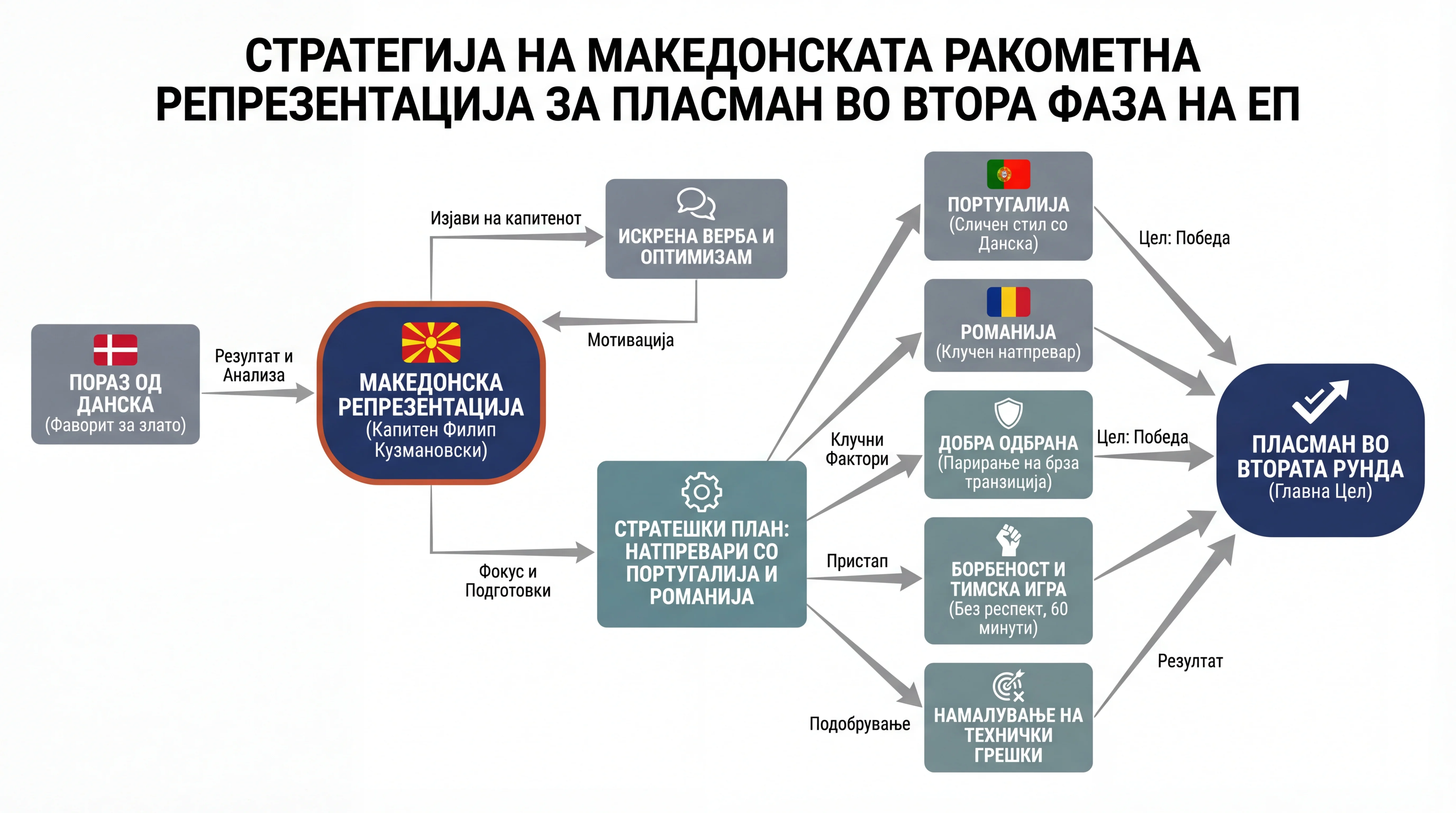 Infografika dogodka