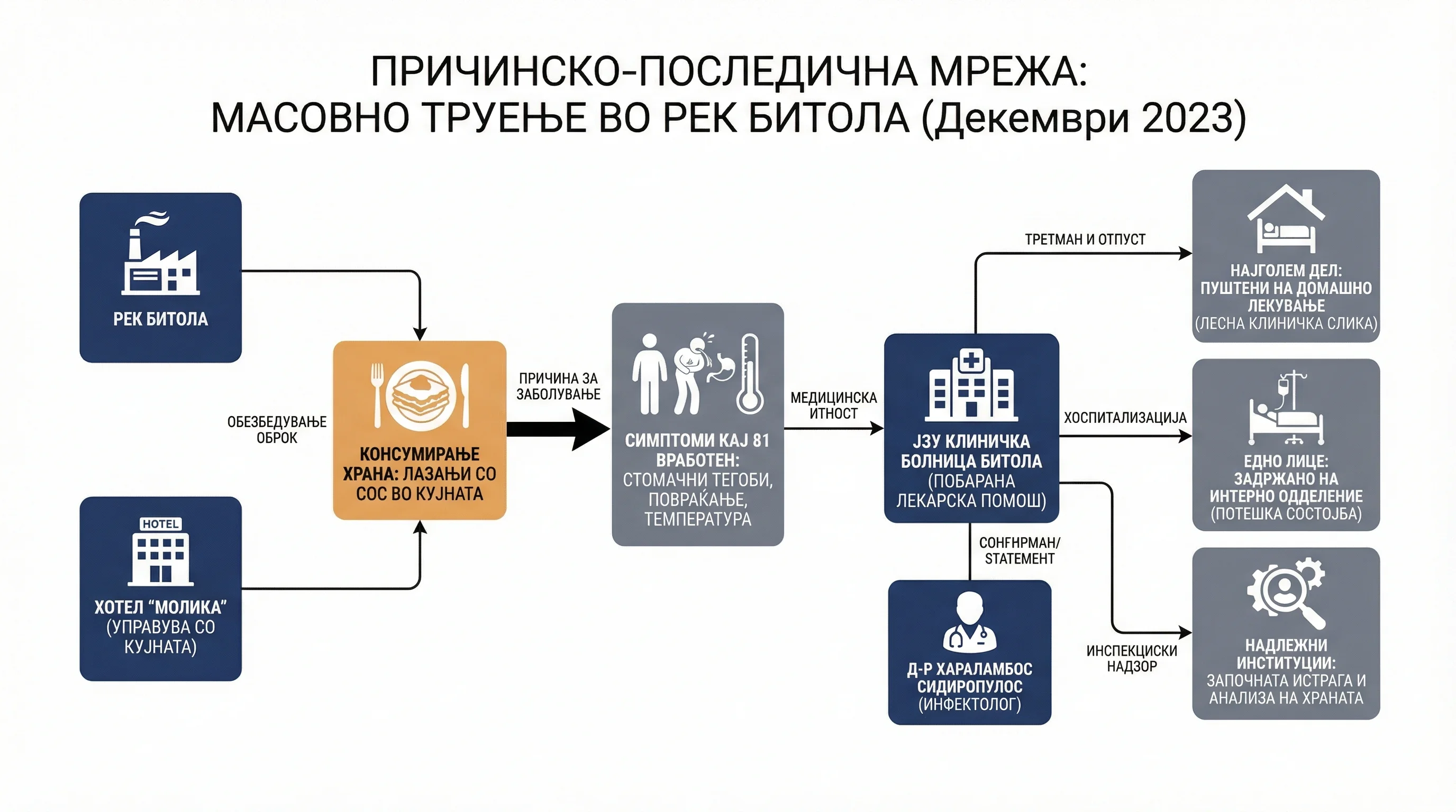 Infografika dogodka