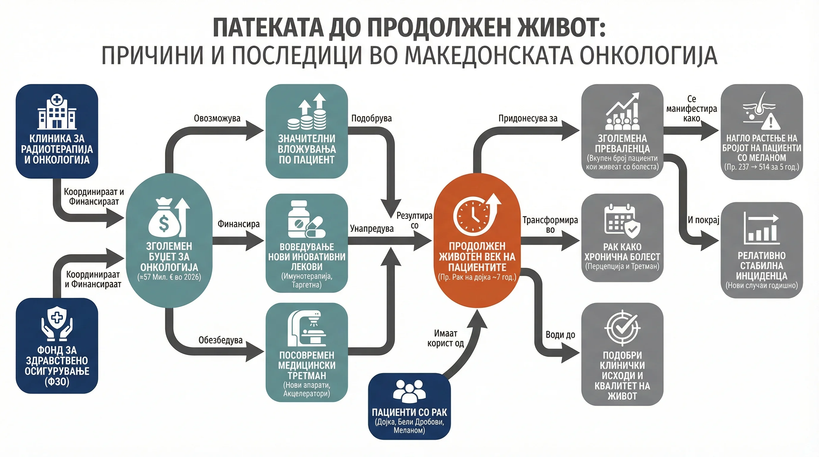 Infografika dogodka