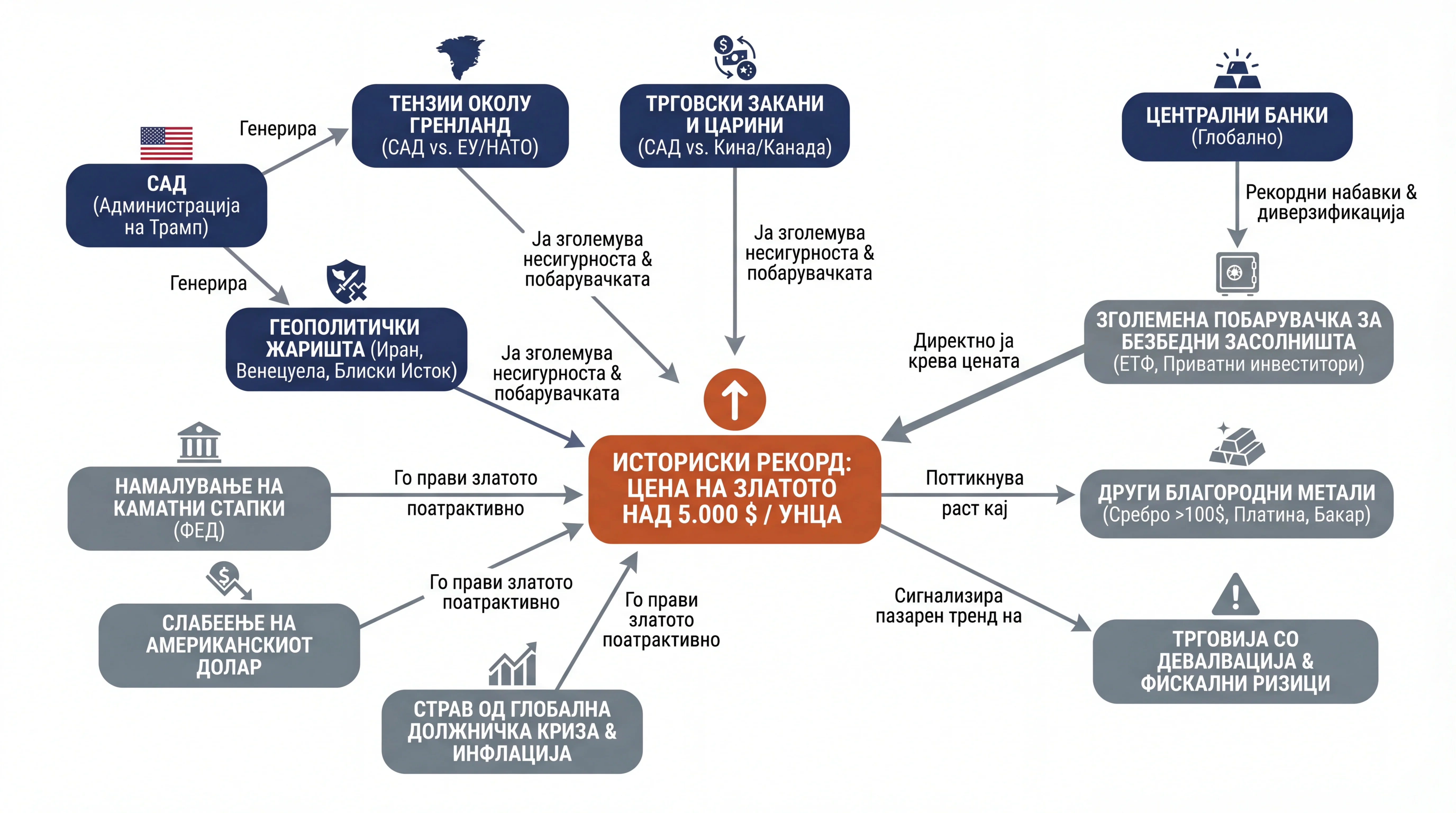 Infografika dogodka