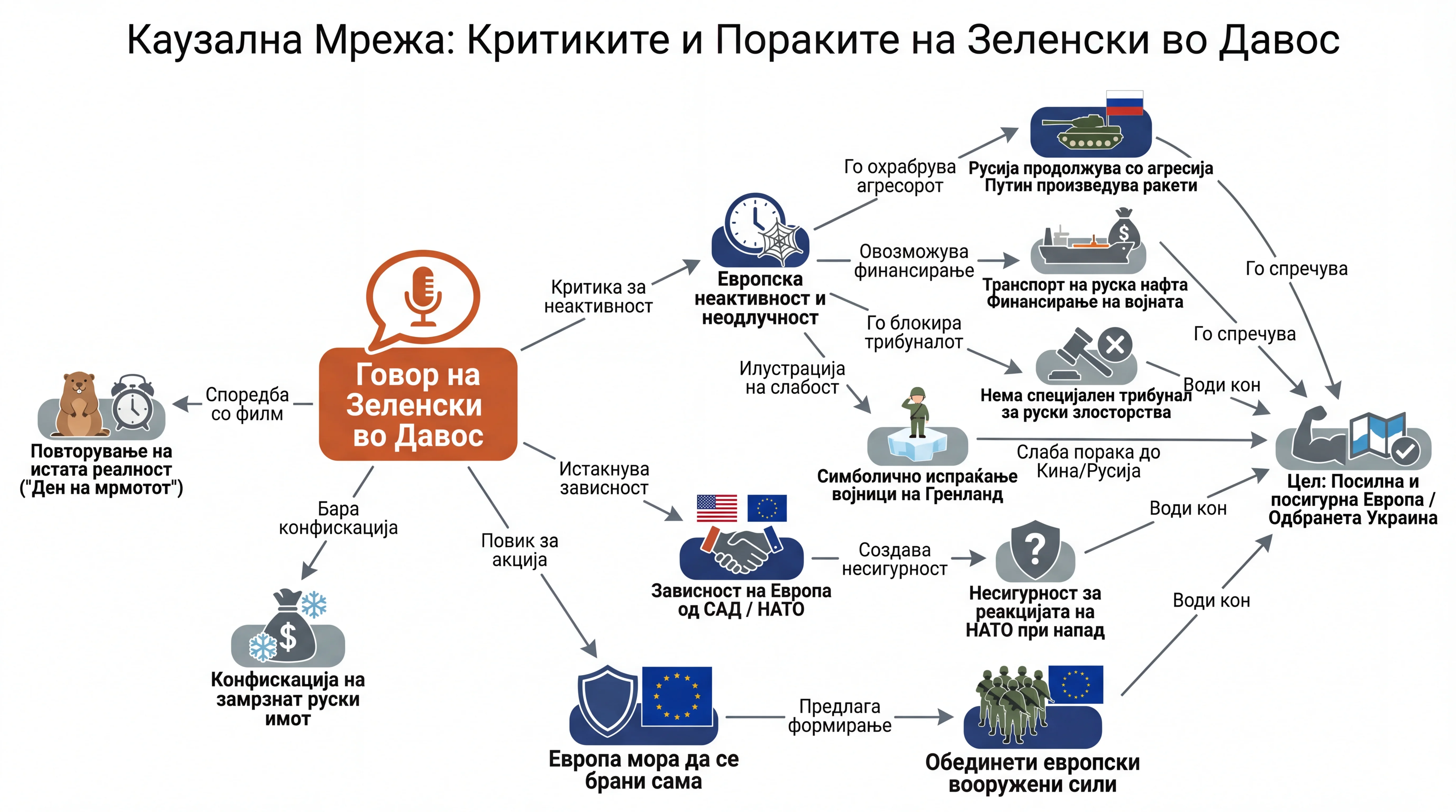 Infografika dogodka