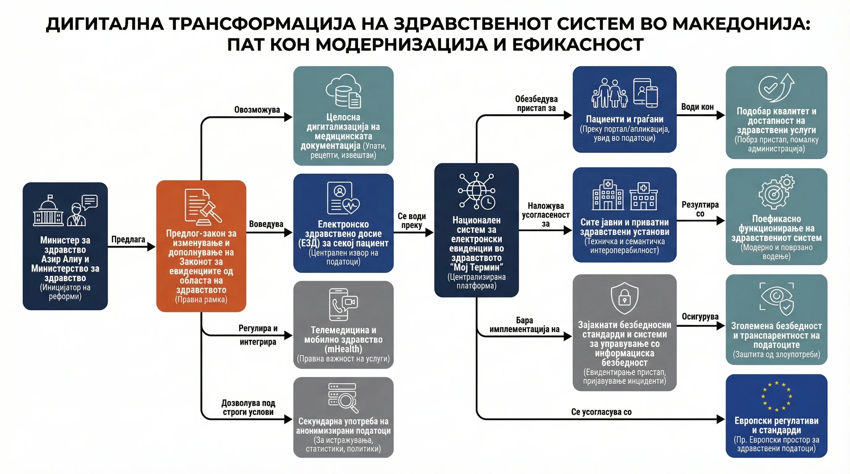 Infografika dogodka