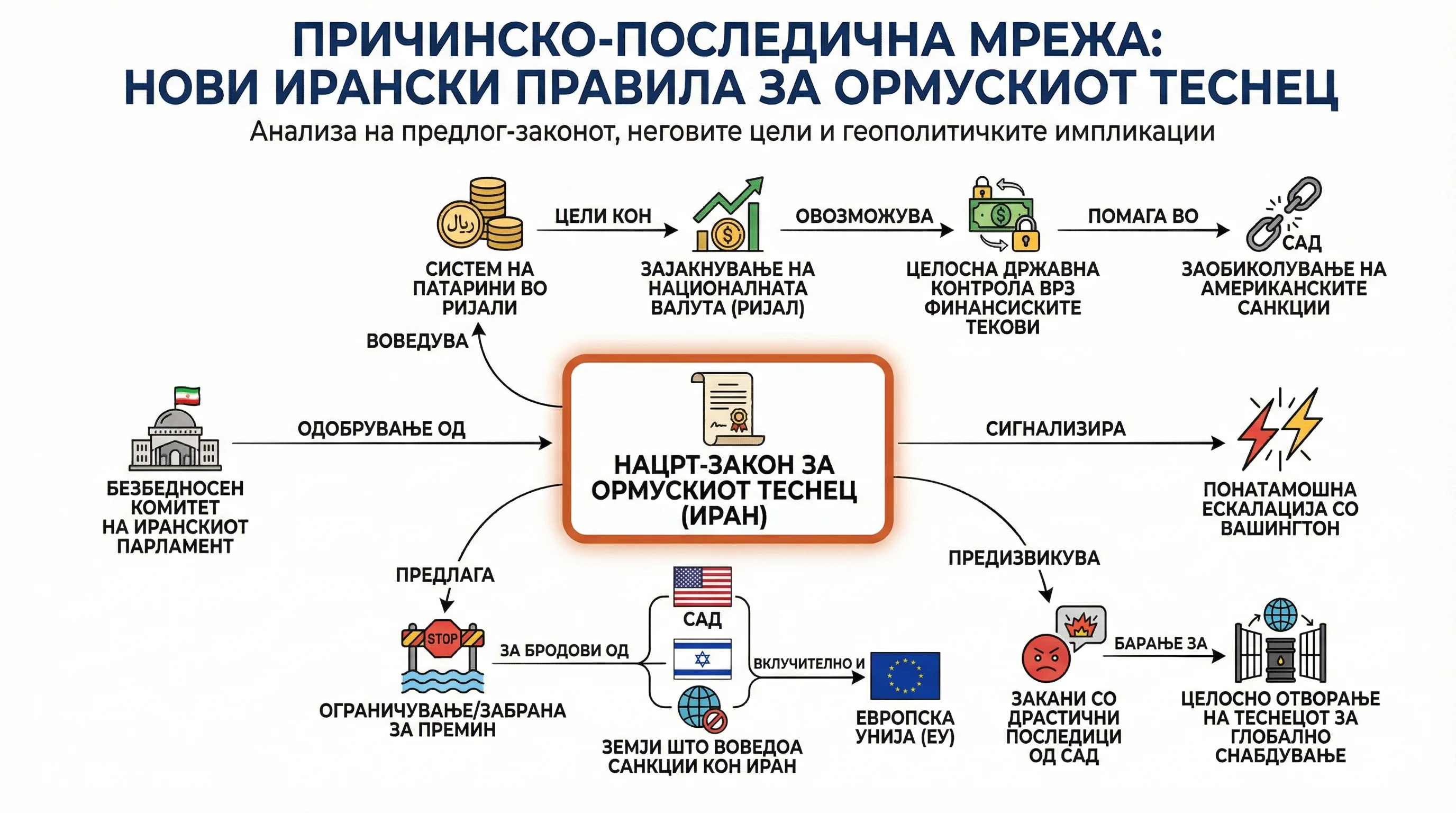 Infografika dogodka