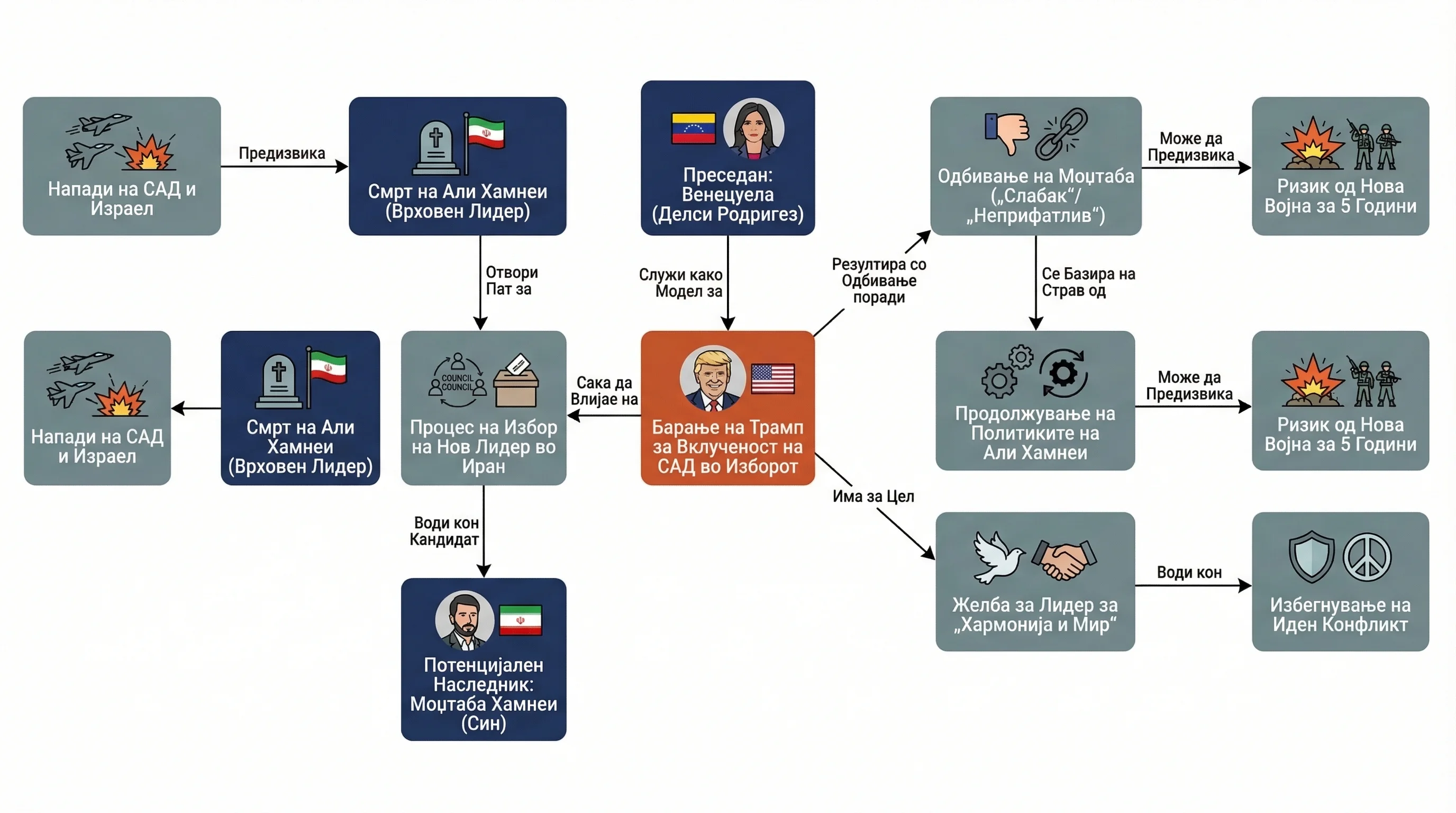 Infografika dogodka