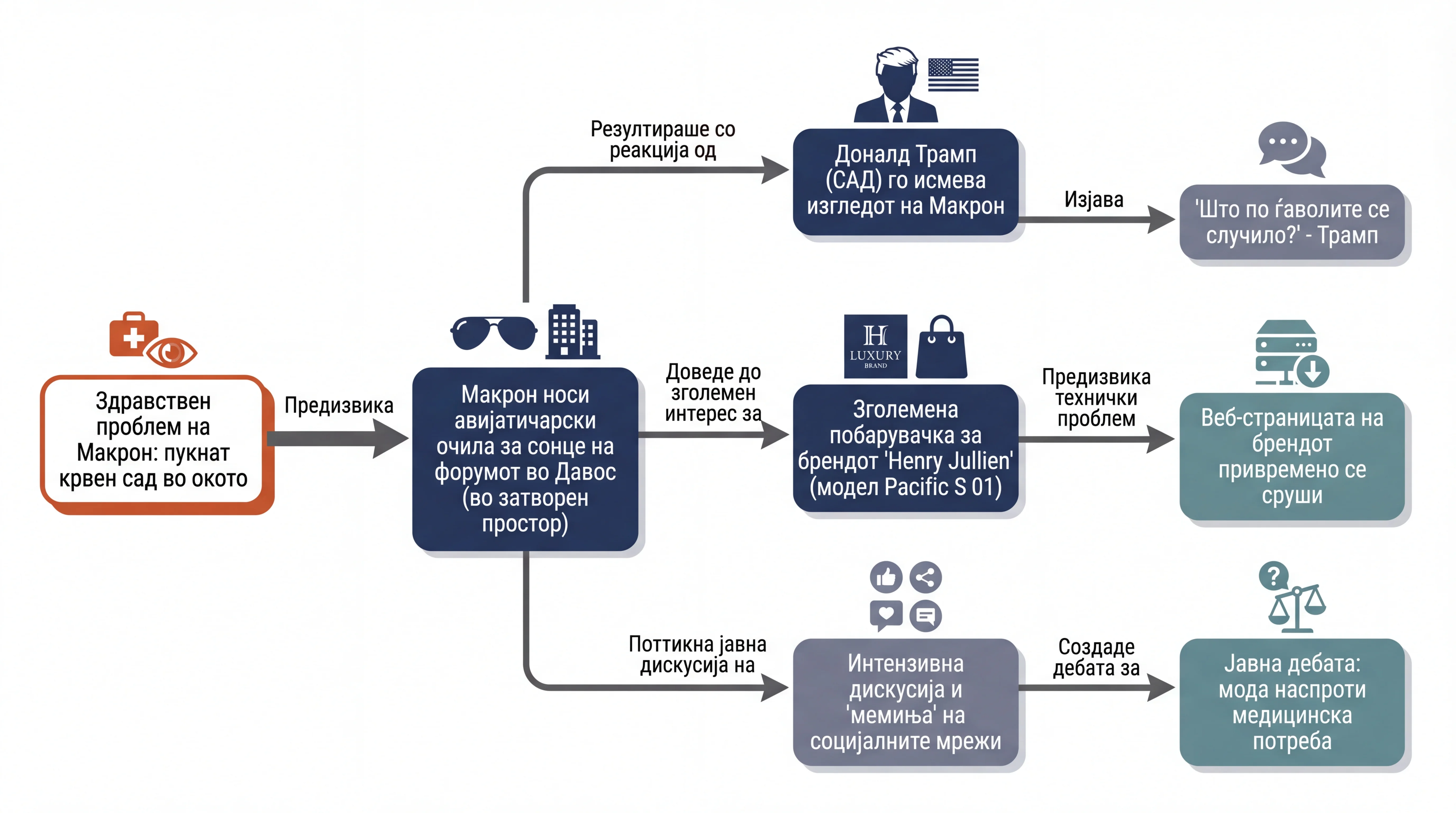 Infografika dogodka