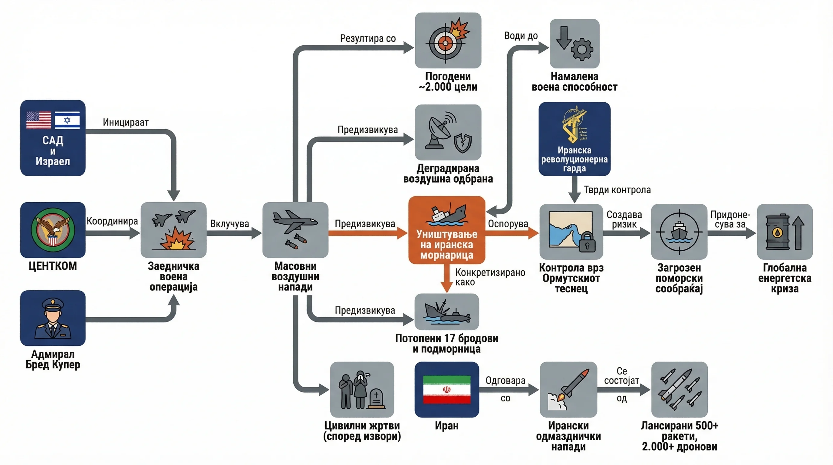 Infografika dogodka