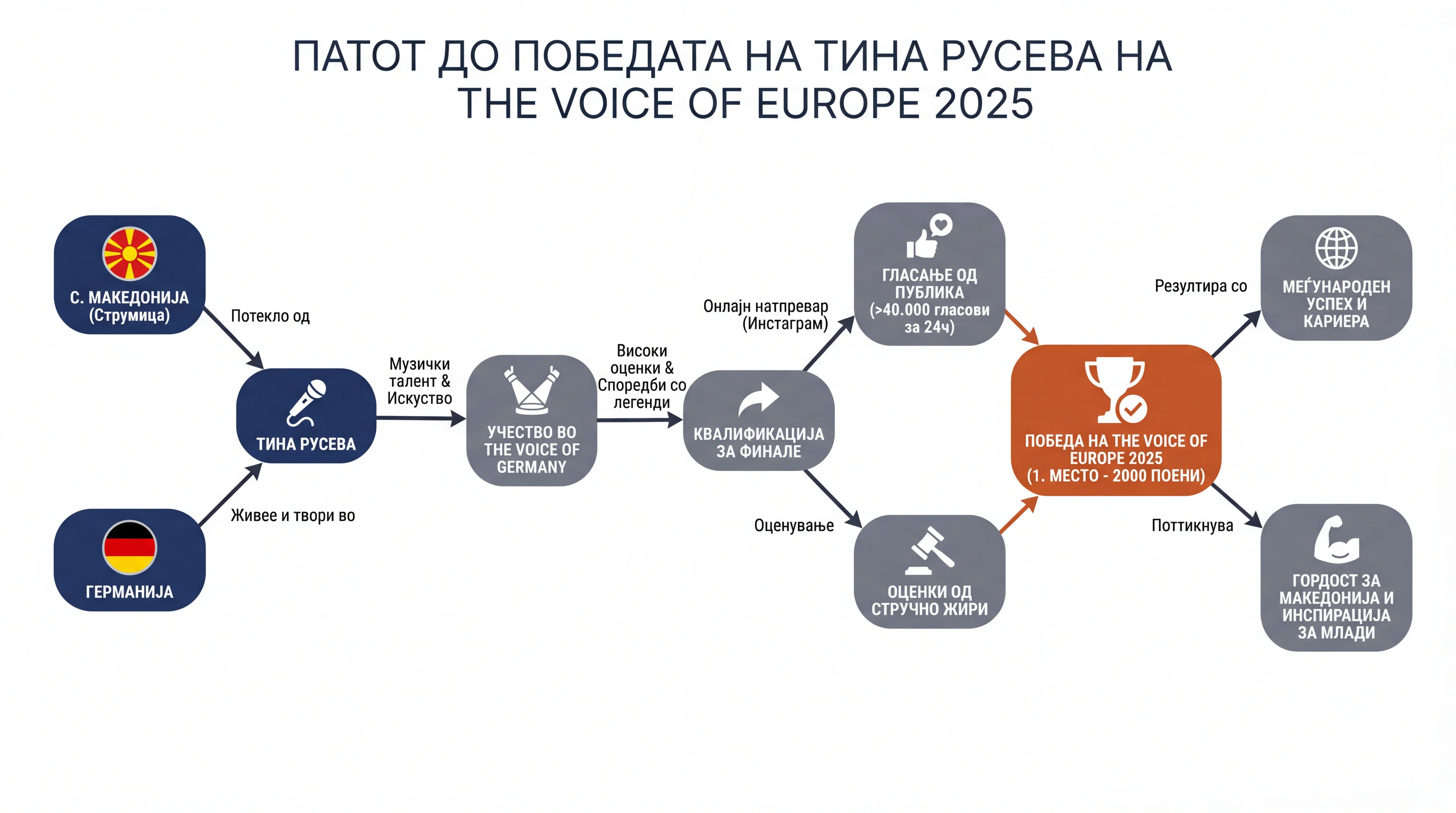 Infografika dogodka