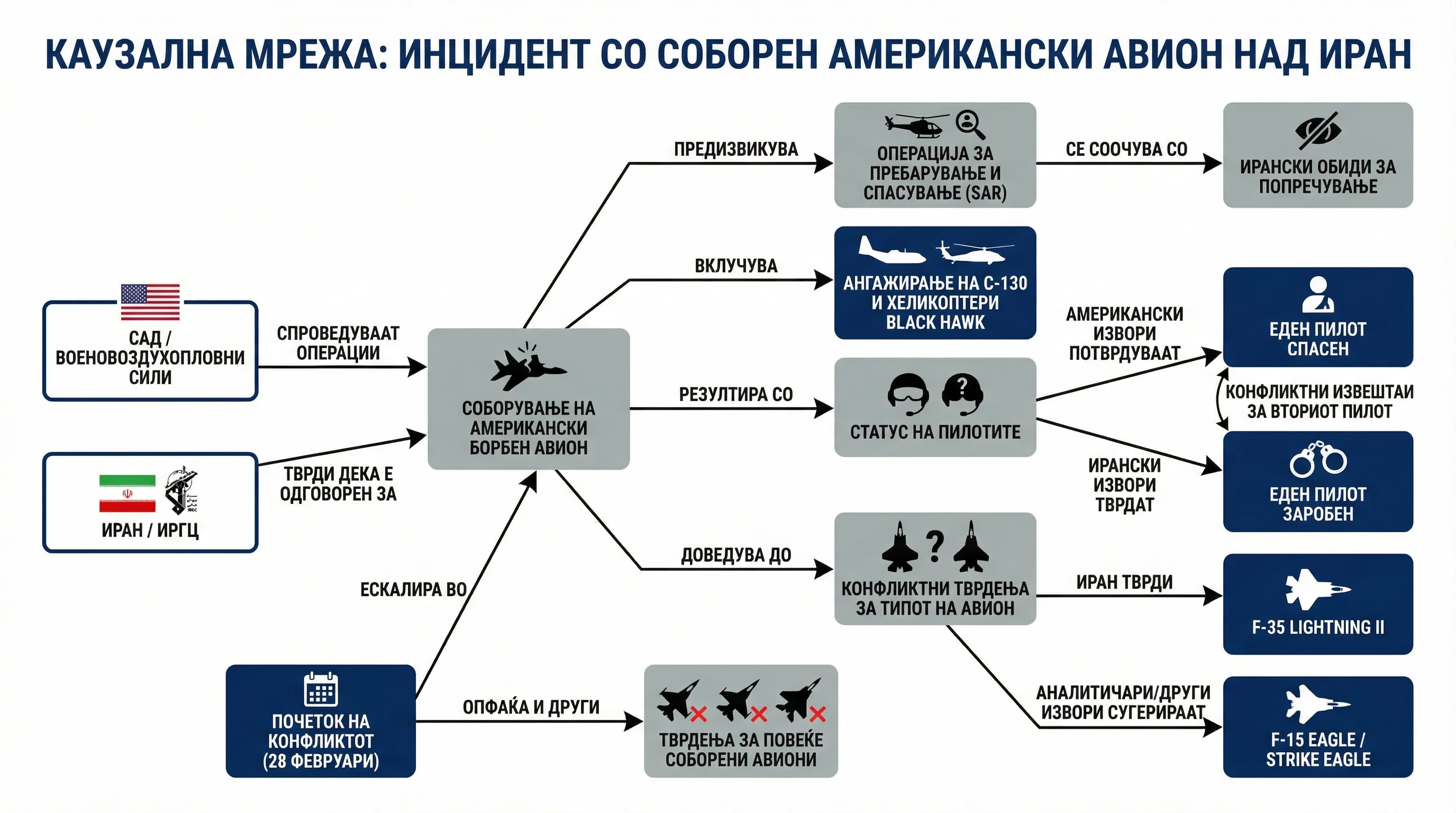 Infografika dogodka