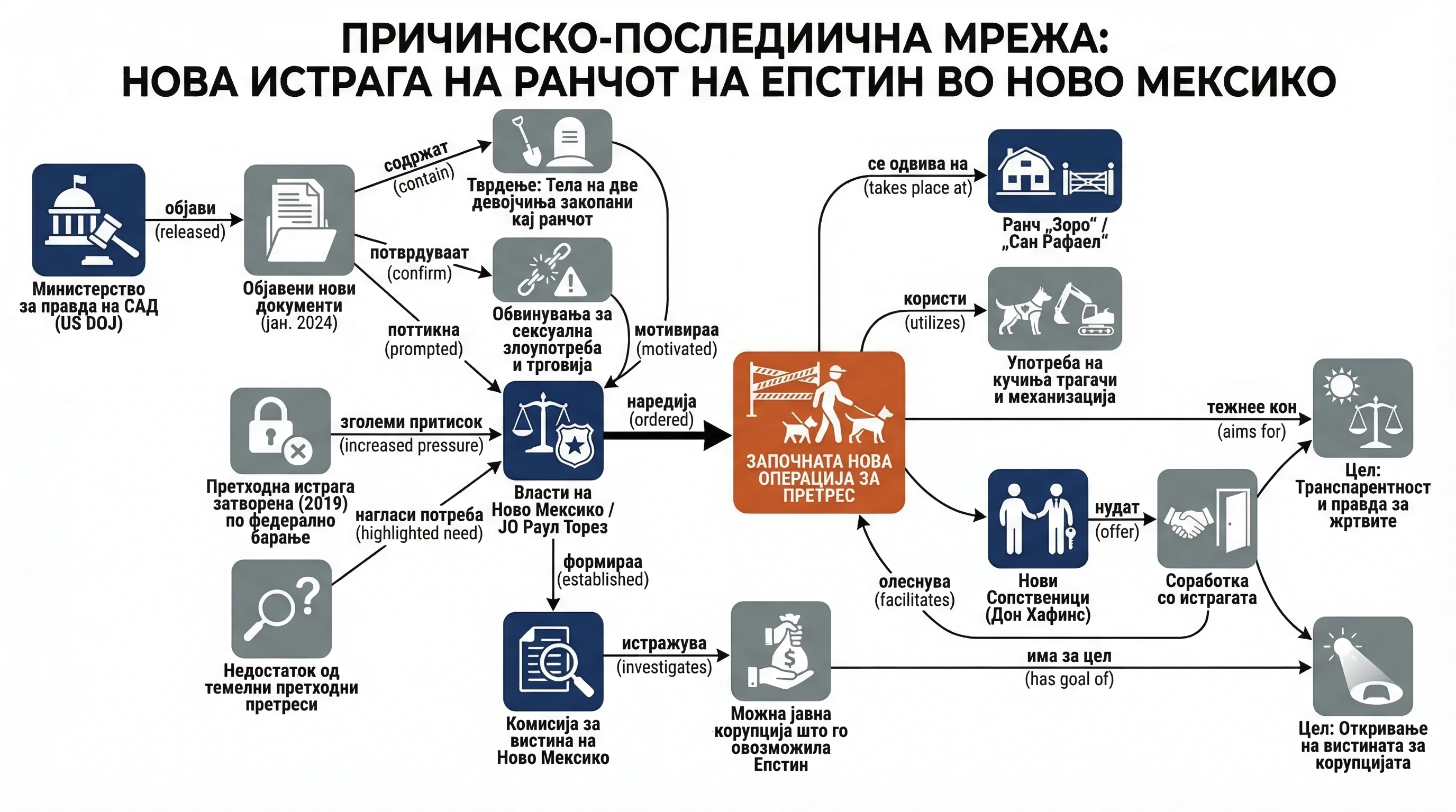 Infografika dogodka