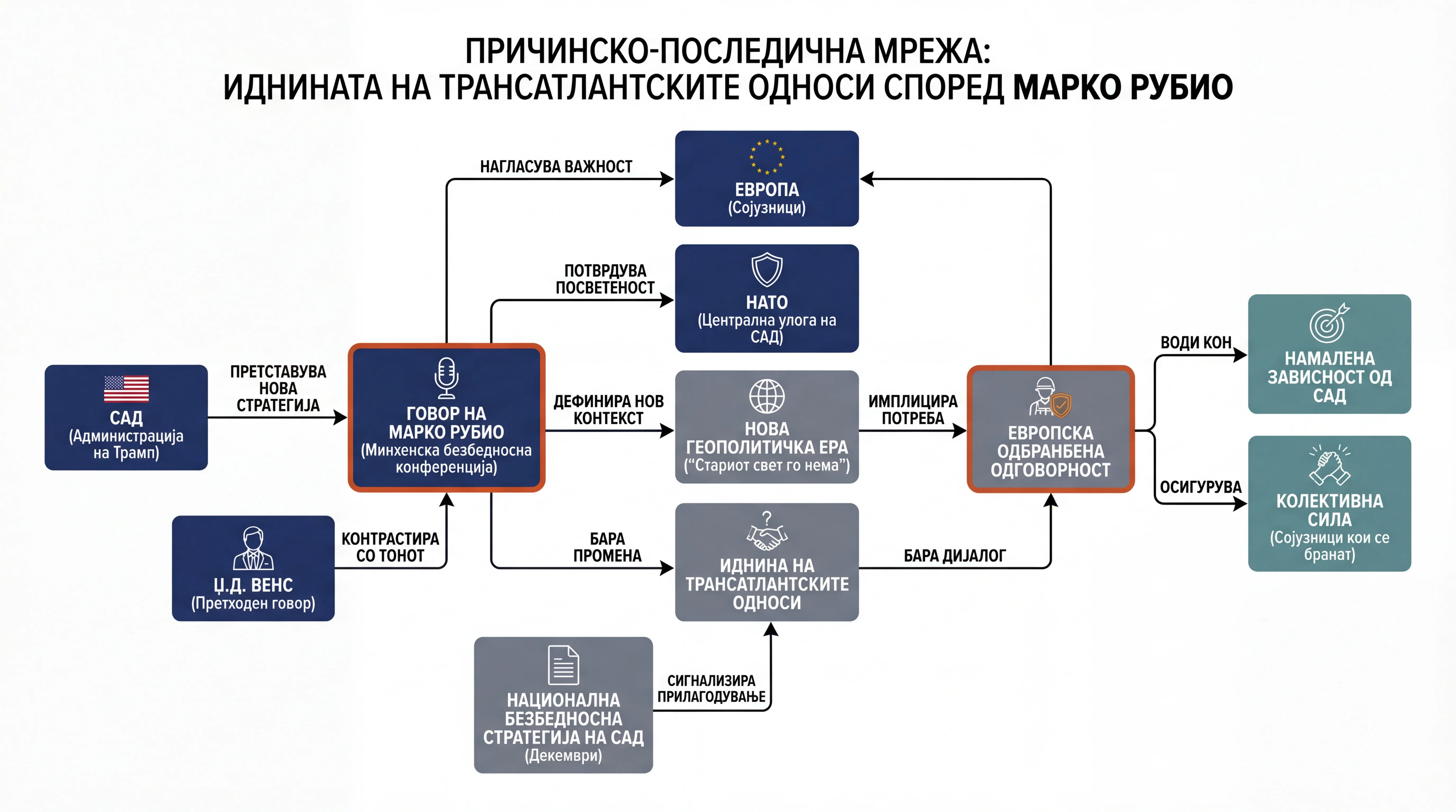 Infografika dogodka