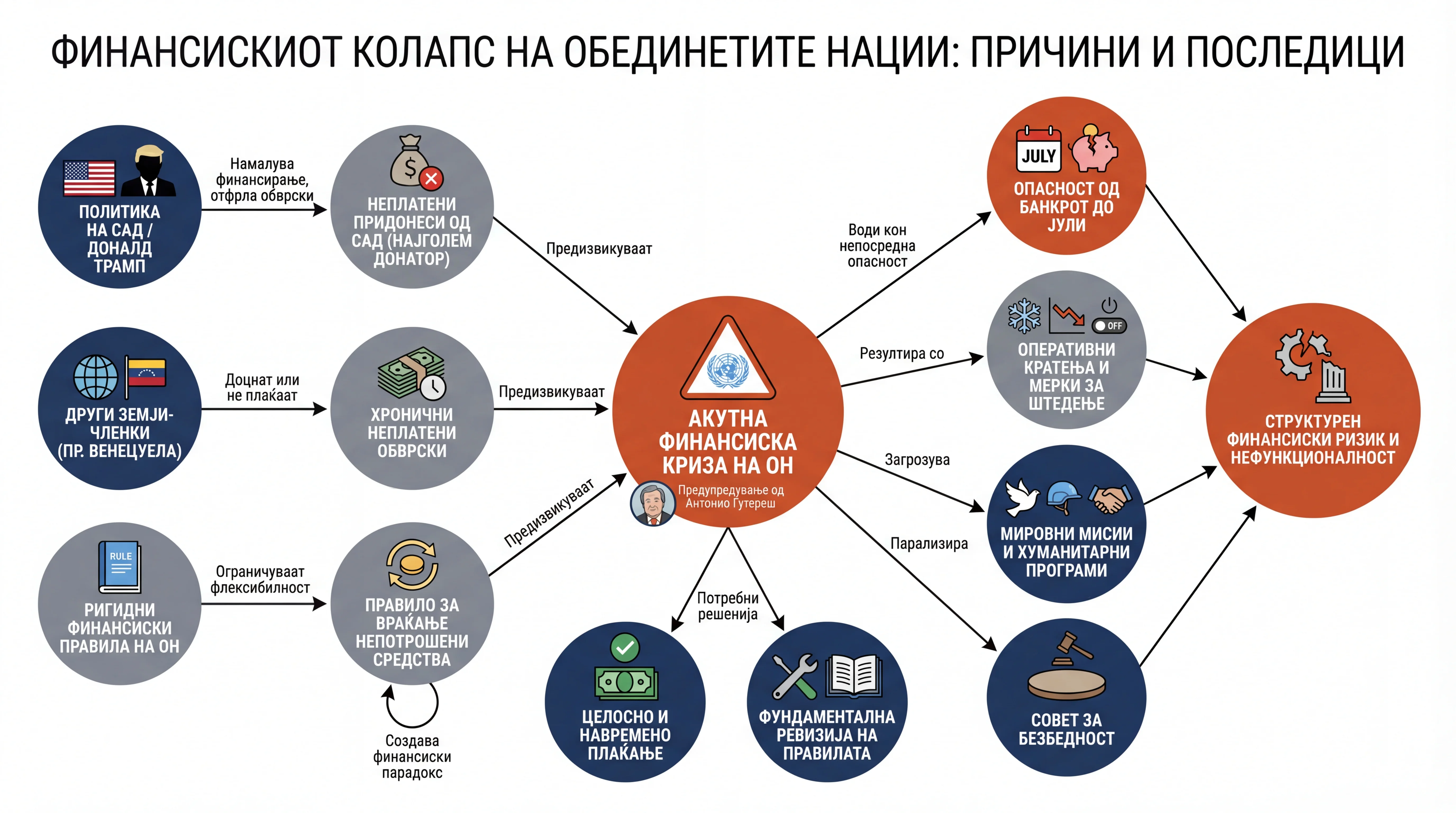Infografika dogodka