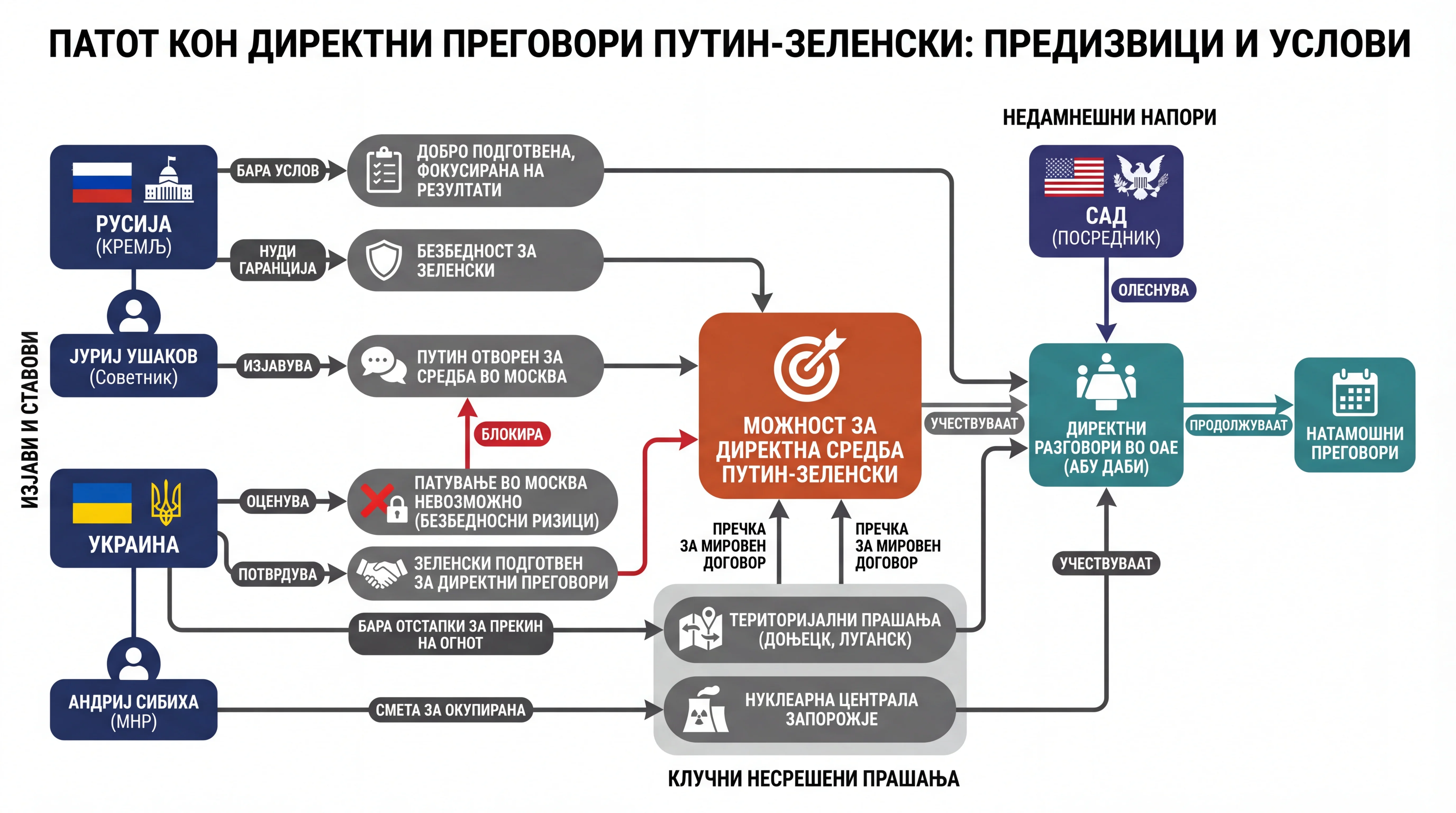 Infografika dogodka