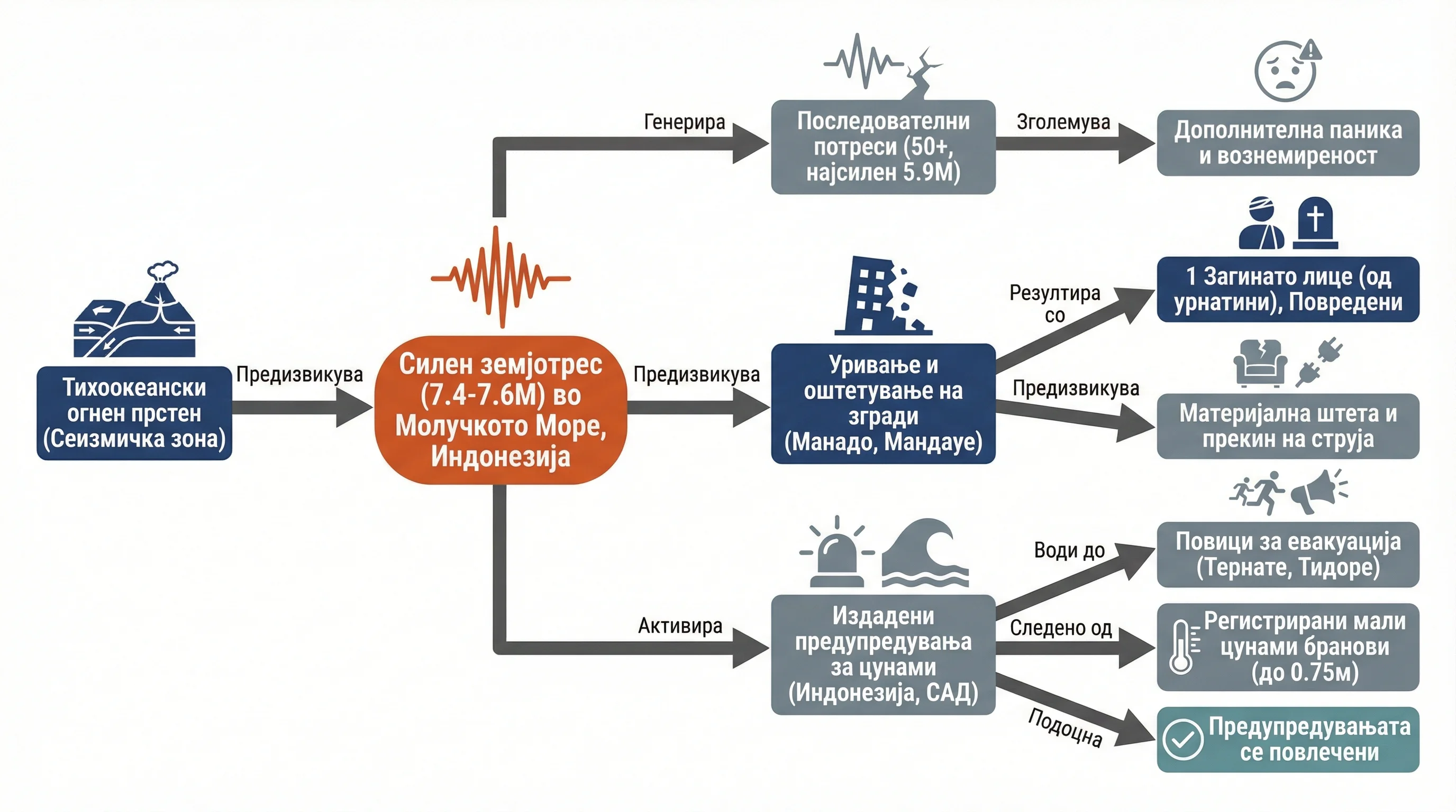 Infografika dogodka