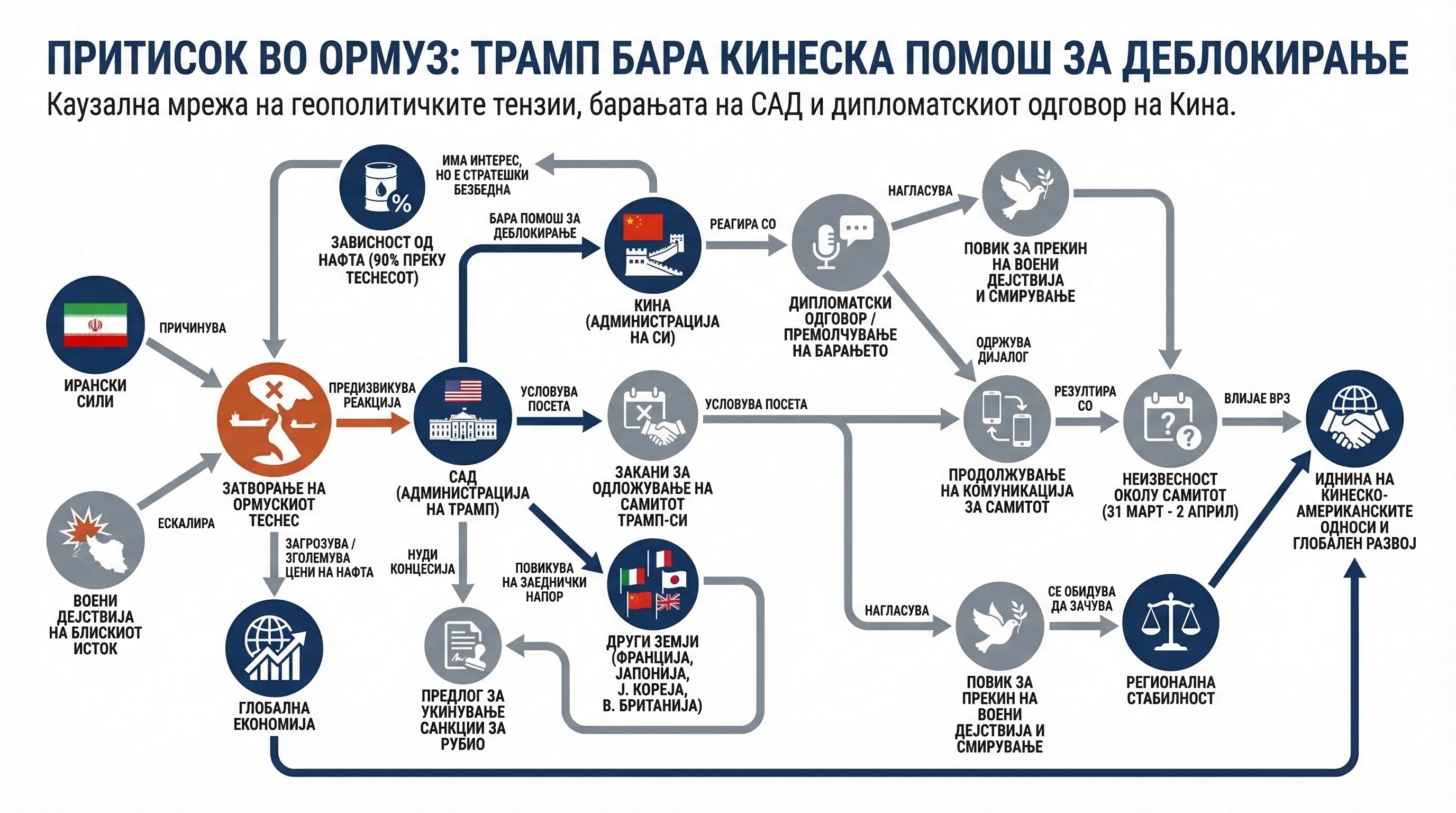Infografika dogodka