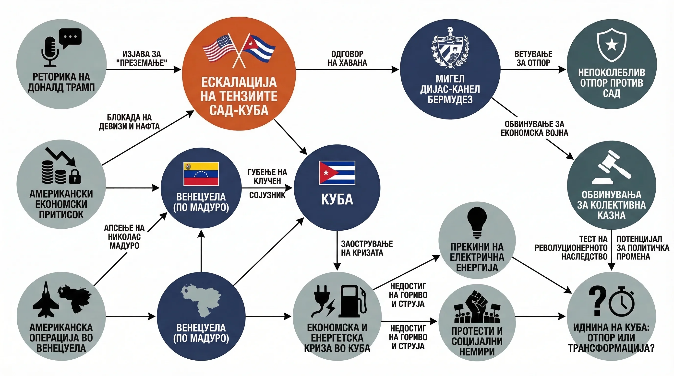 Infografika dogodka