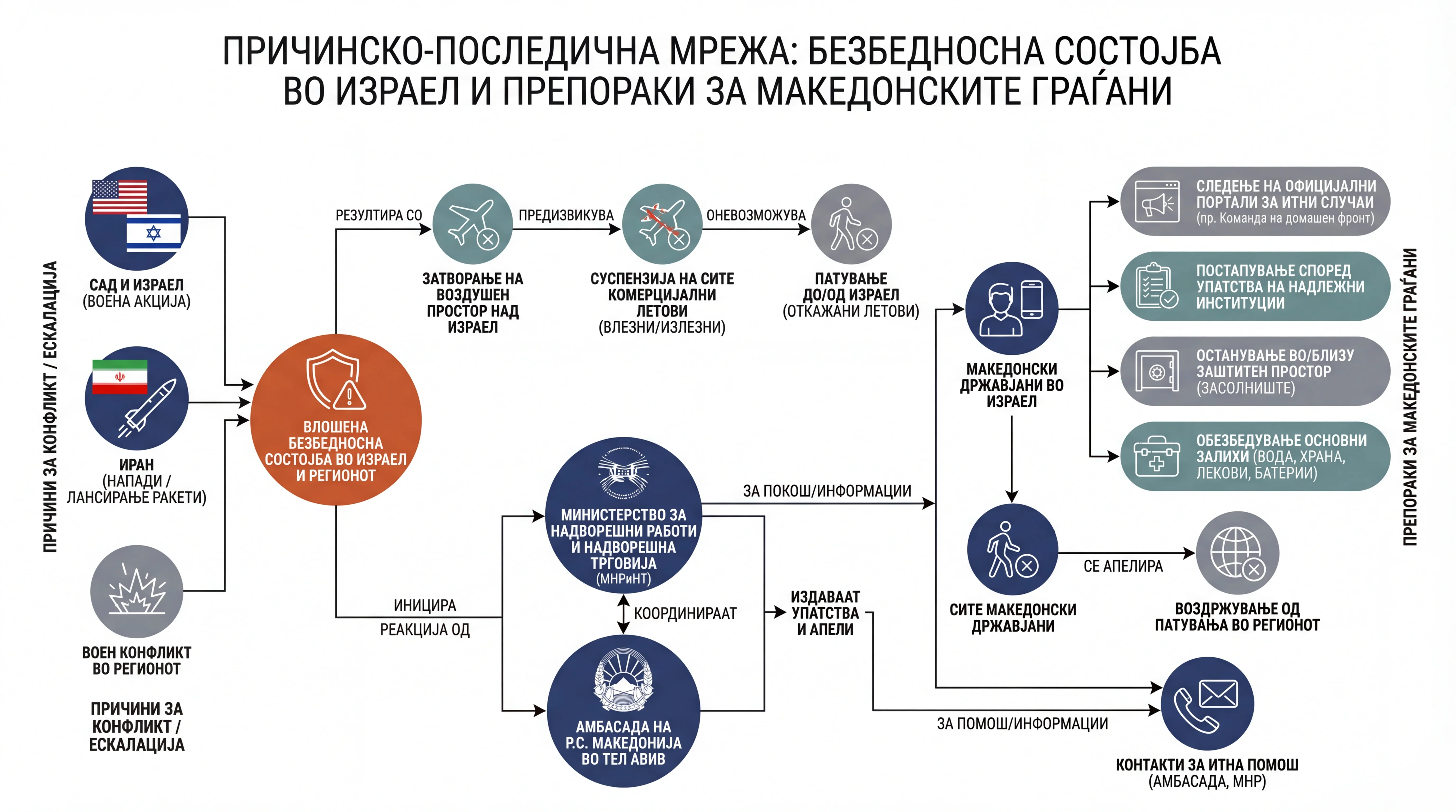 Infografika dogodka