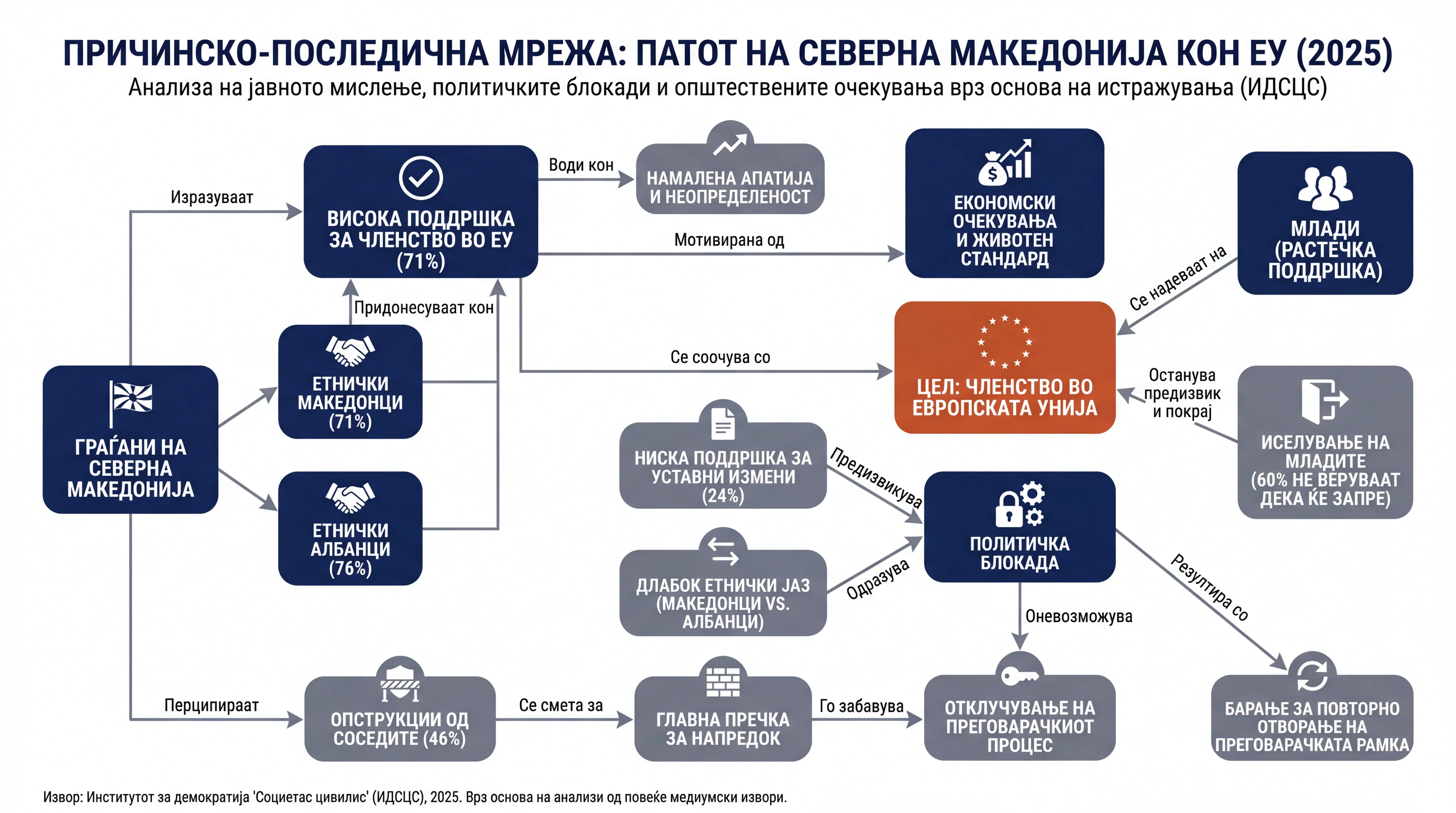 Infografika dogodka