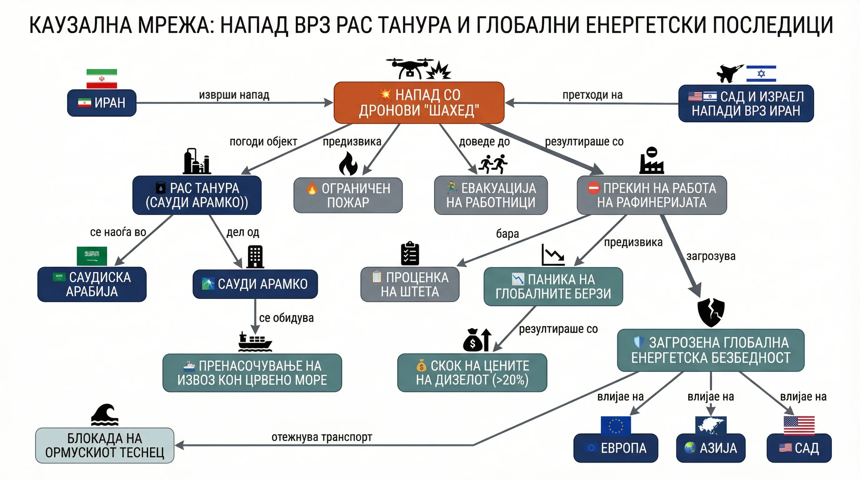 Infografika dogodka