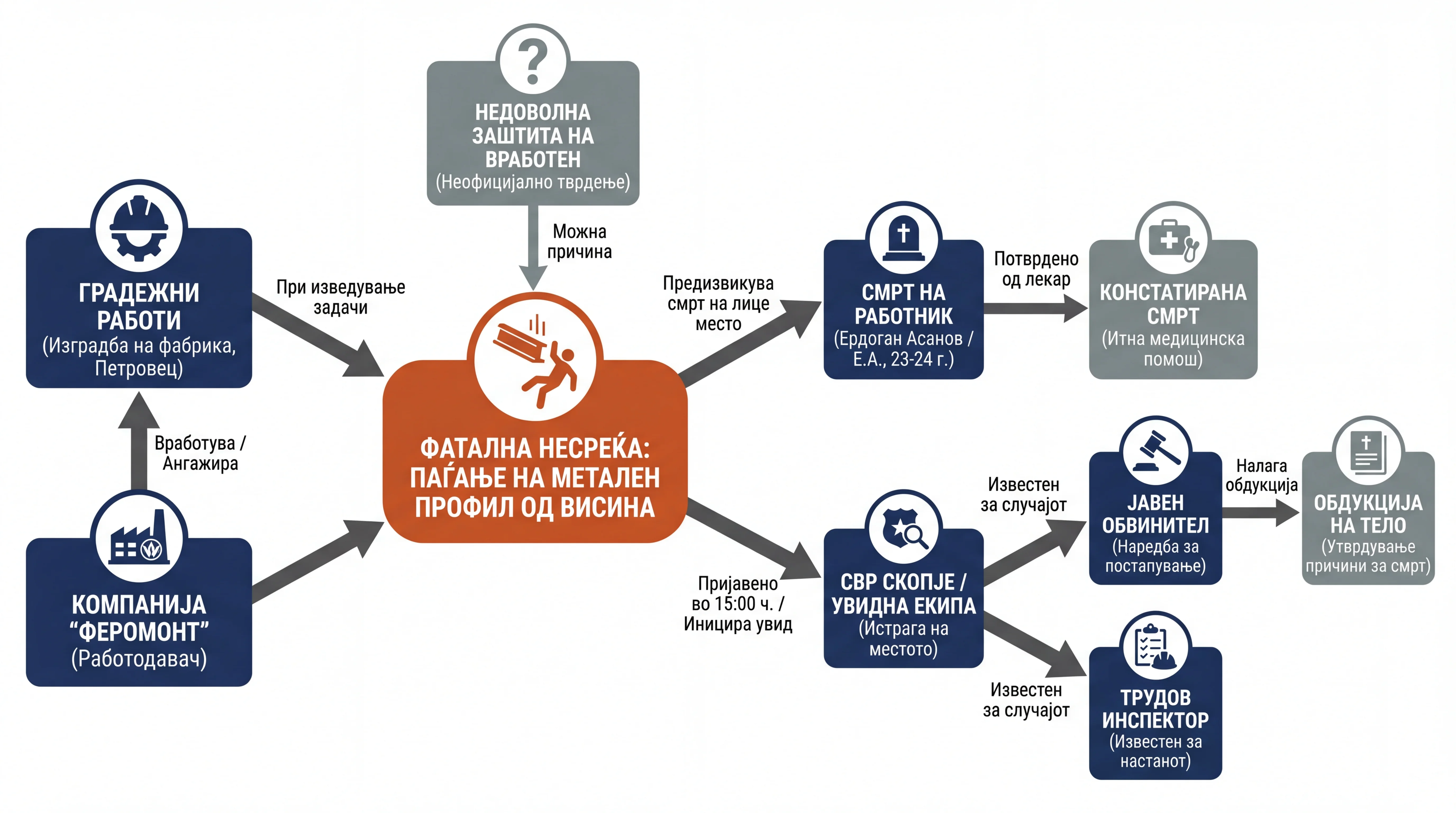 Infografika dogodka