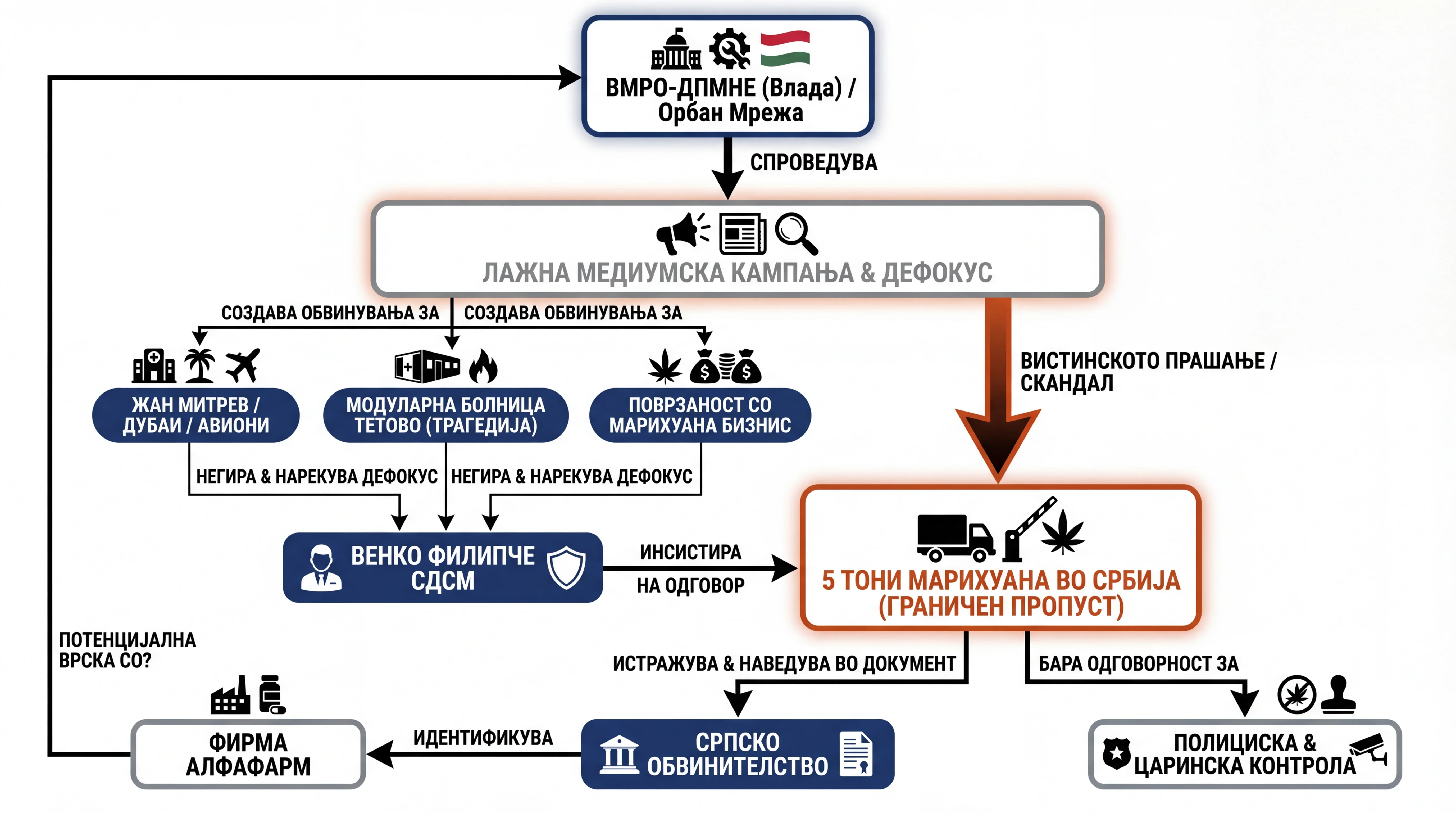 Infografika dogodka