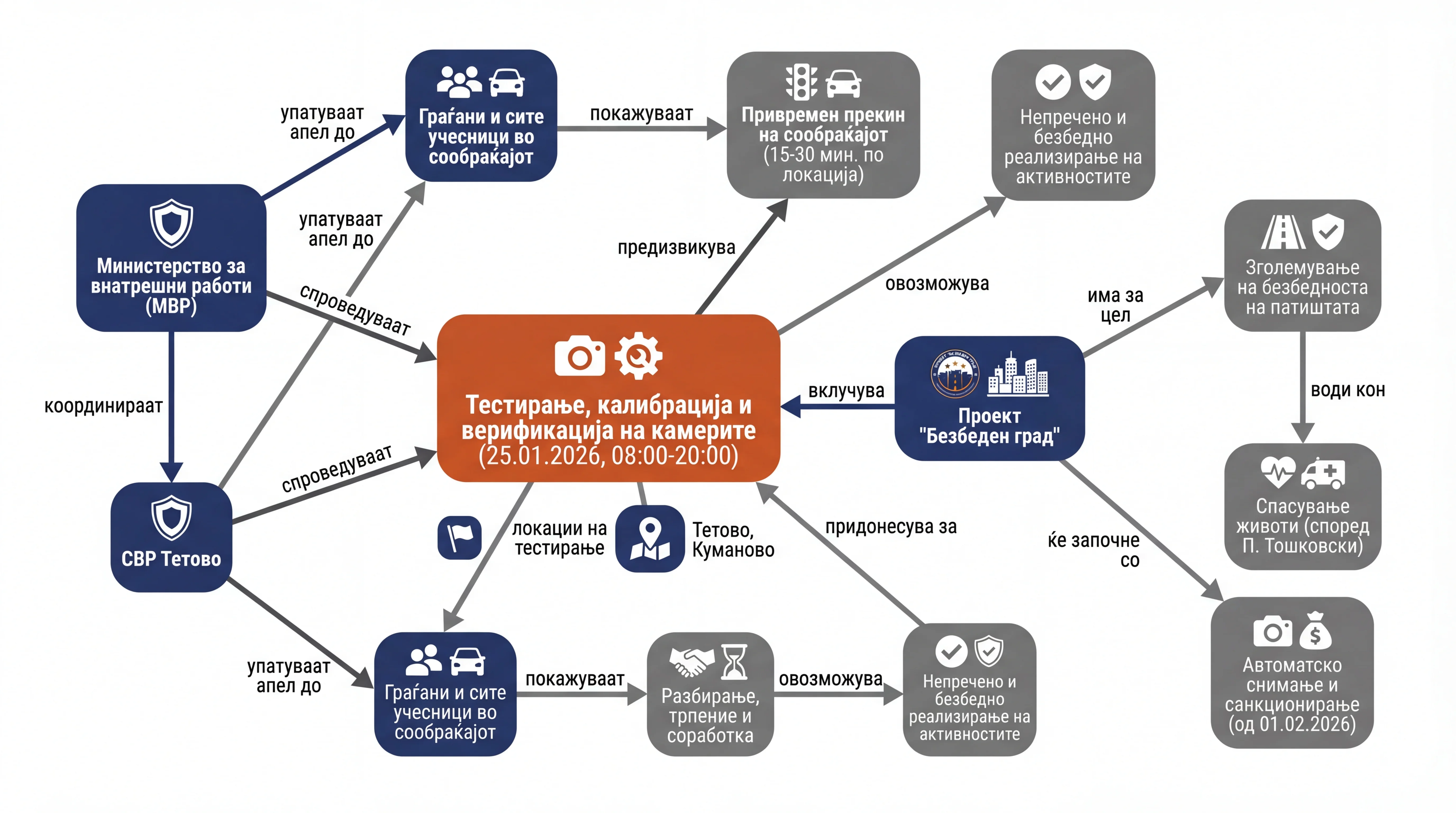 Infografika dogodka