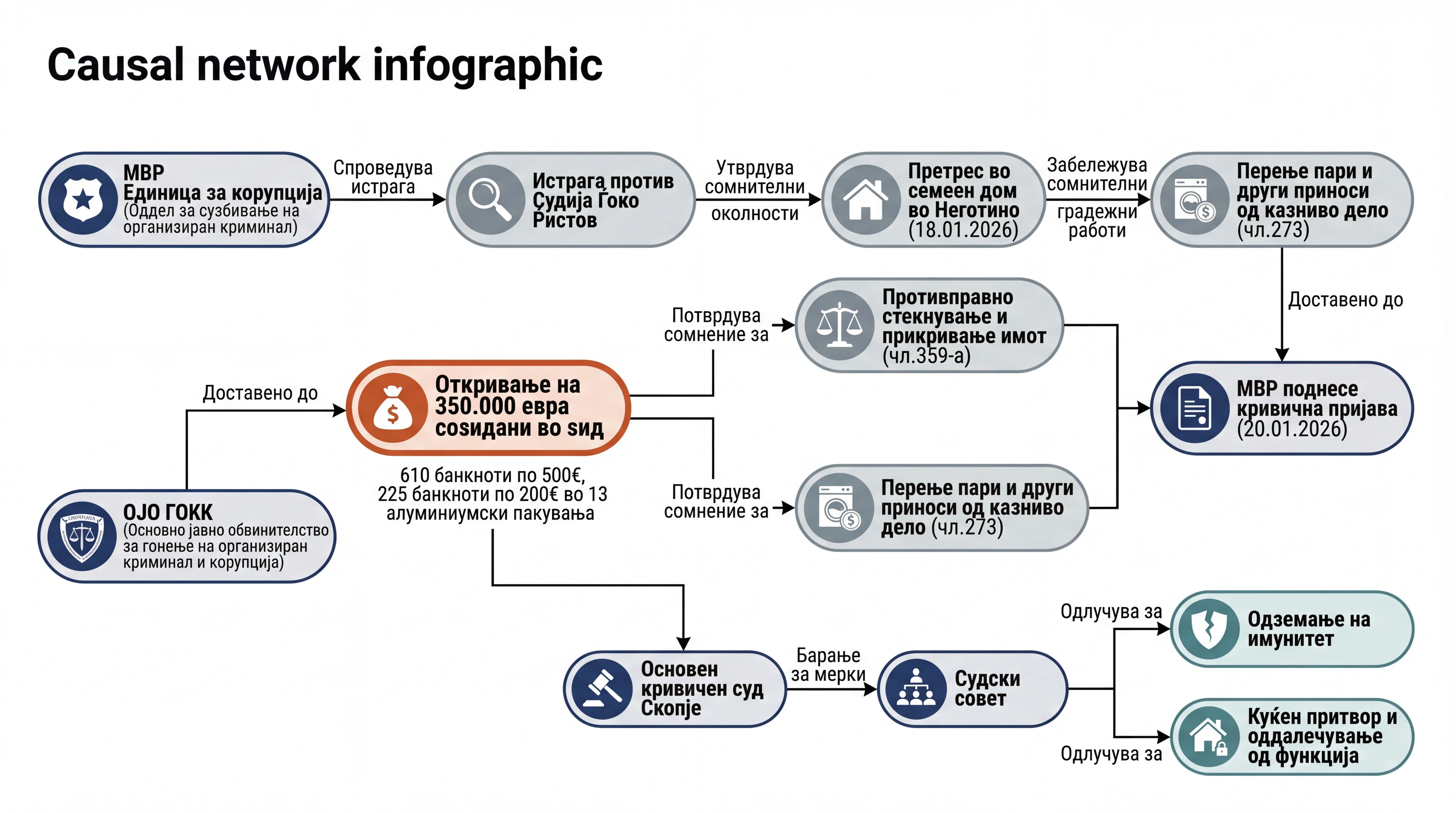 Infografika dogodka