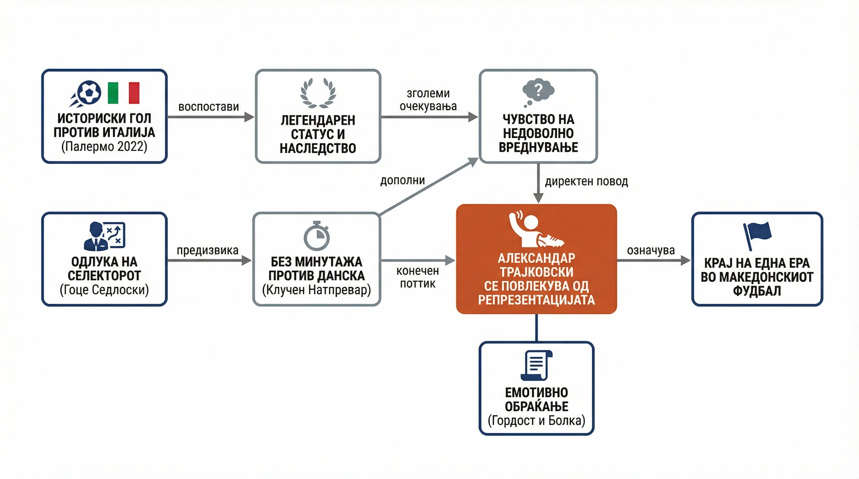 Infografika dogodka