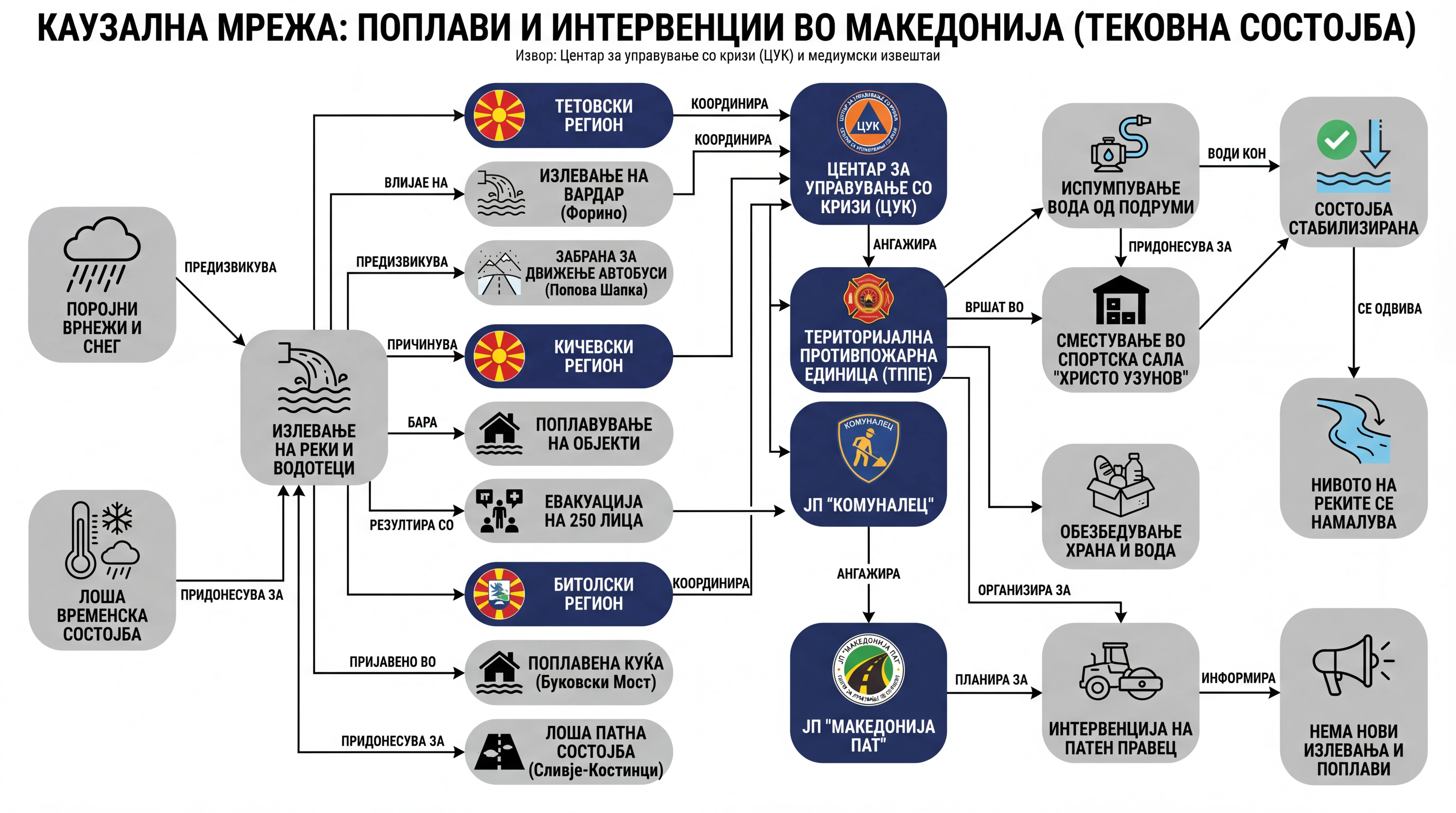 Infografika dogodka
