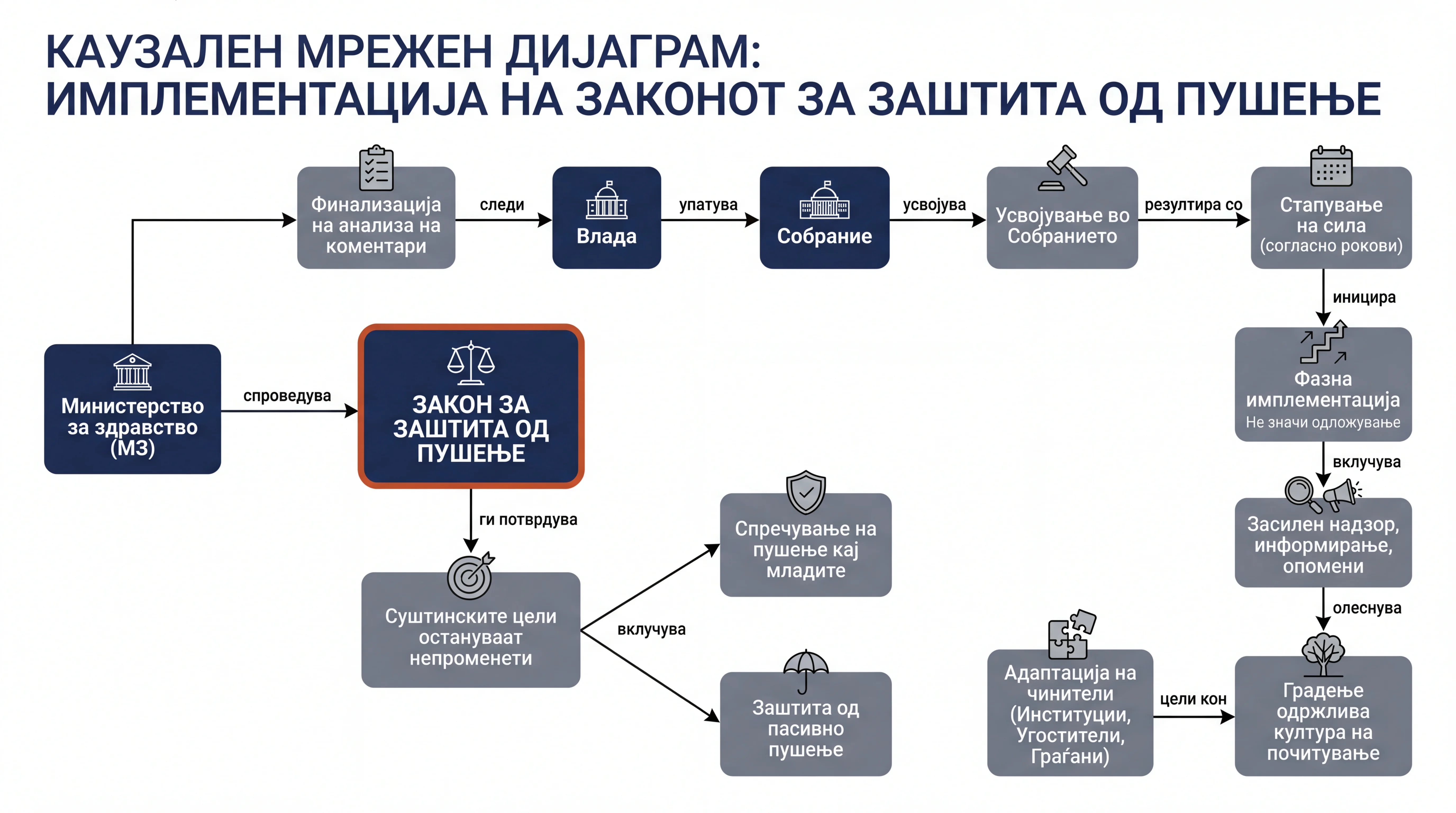 Infografika dogodka