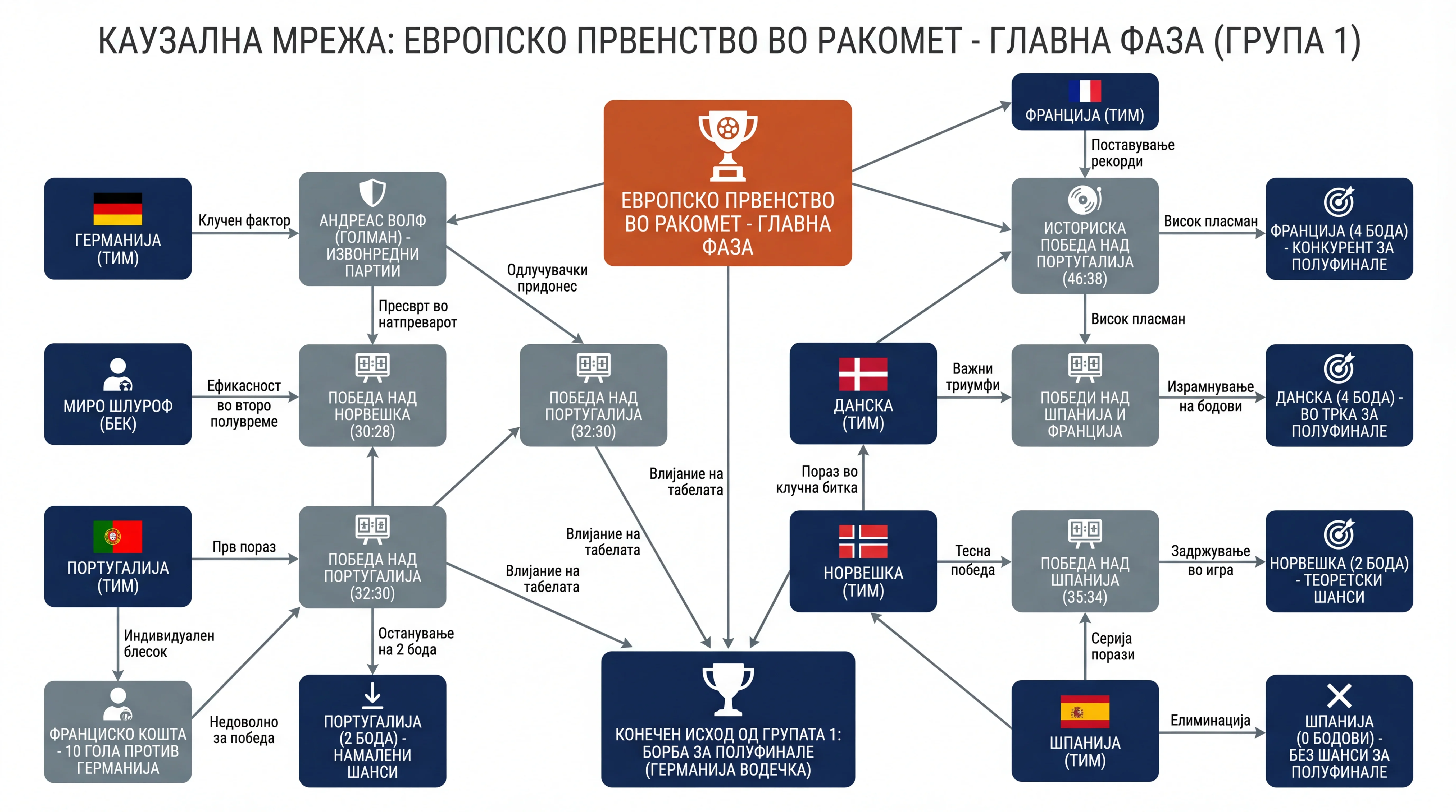 Infografika dogodka