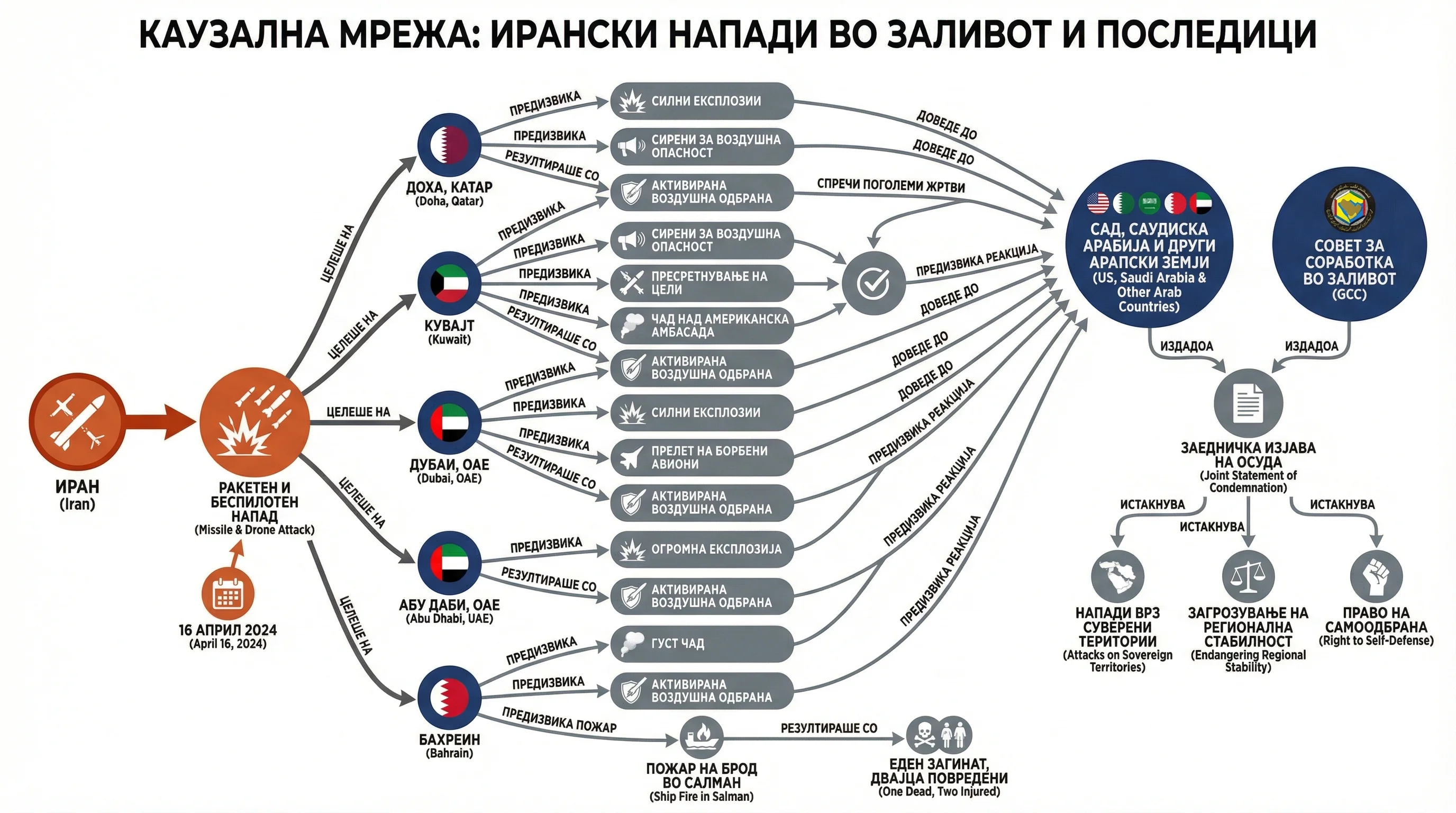 Infografika dogodka