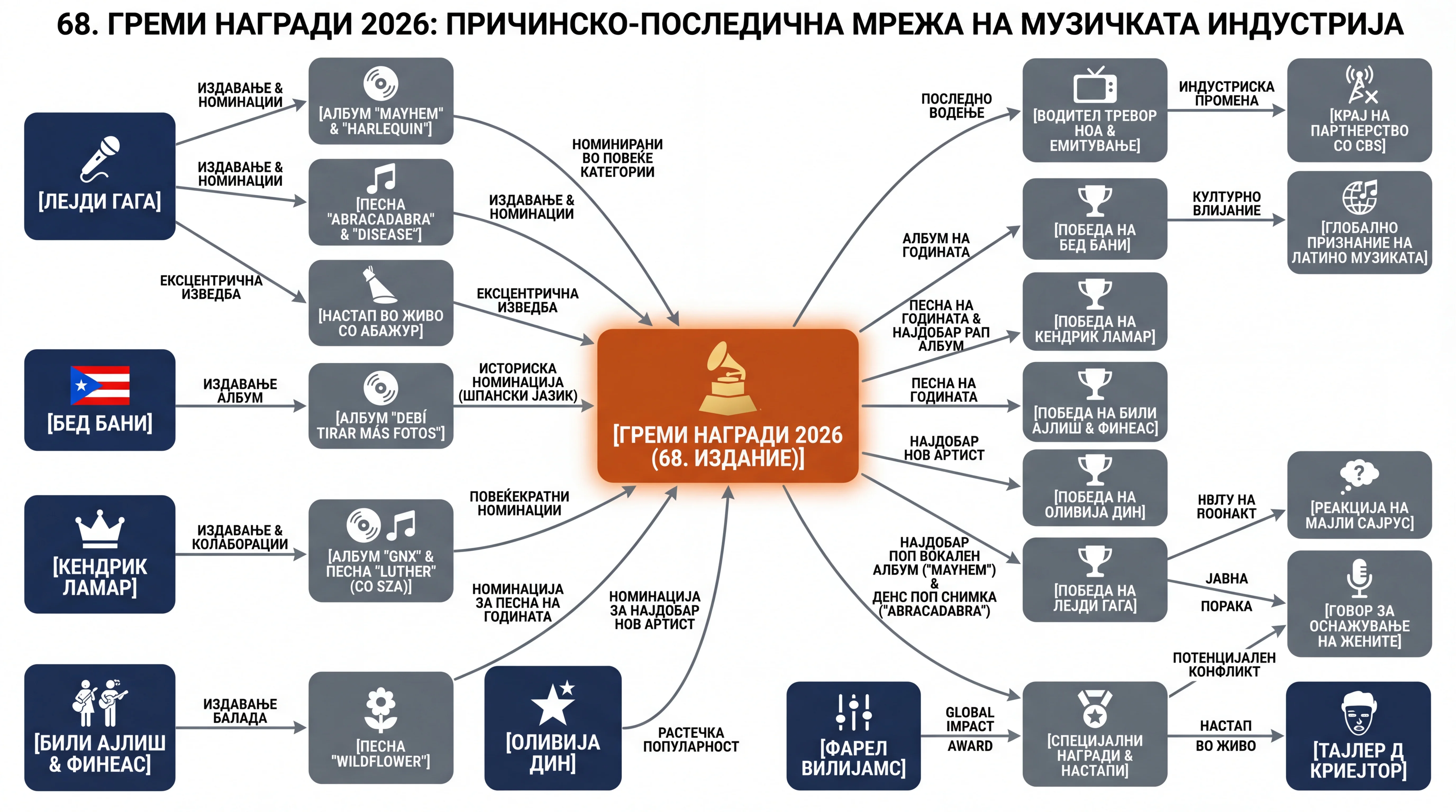 Infografika dogodka