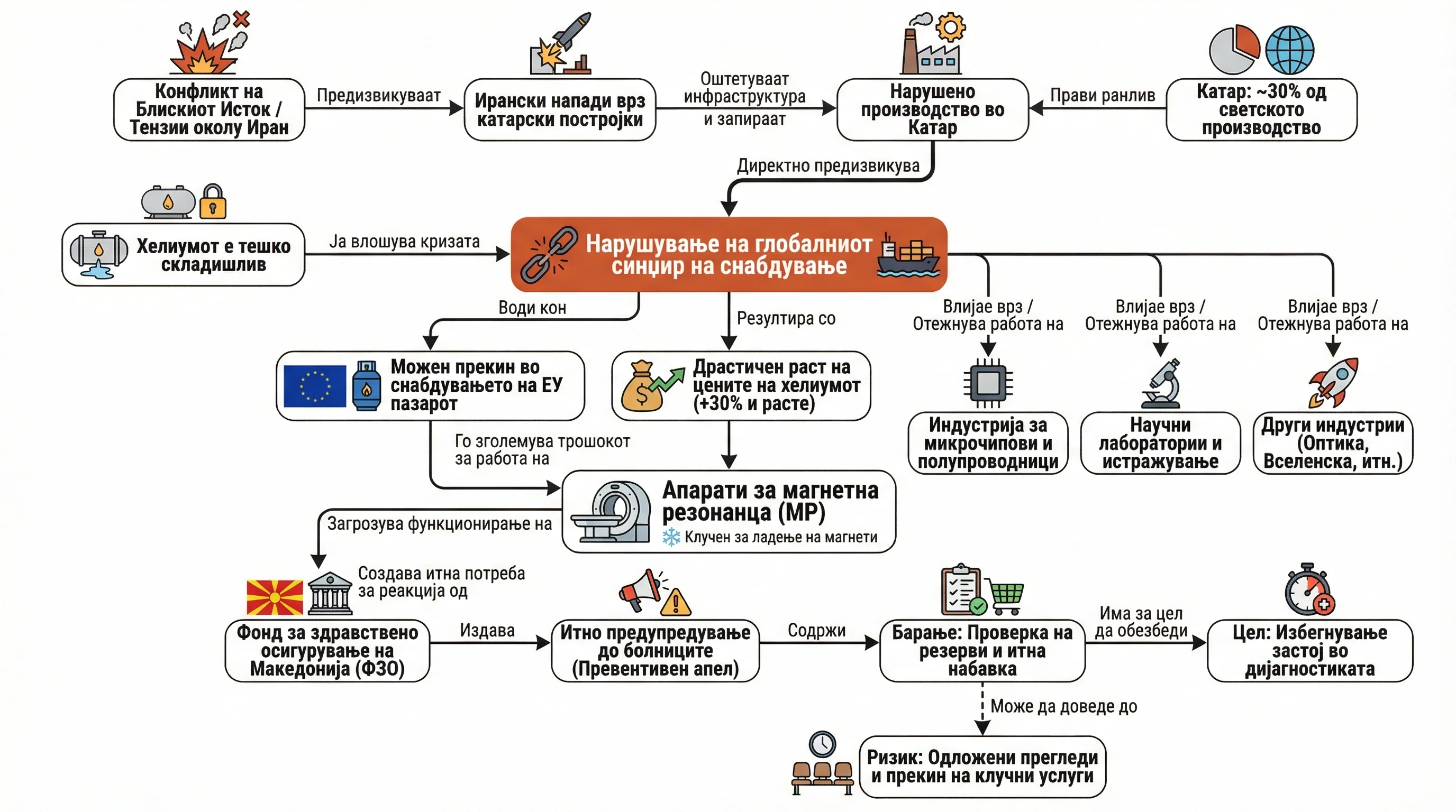 Infografika dogodka