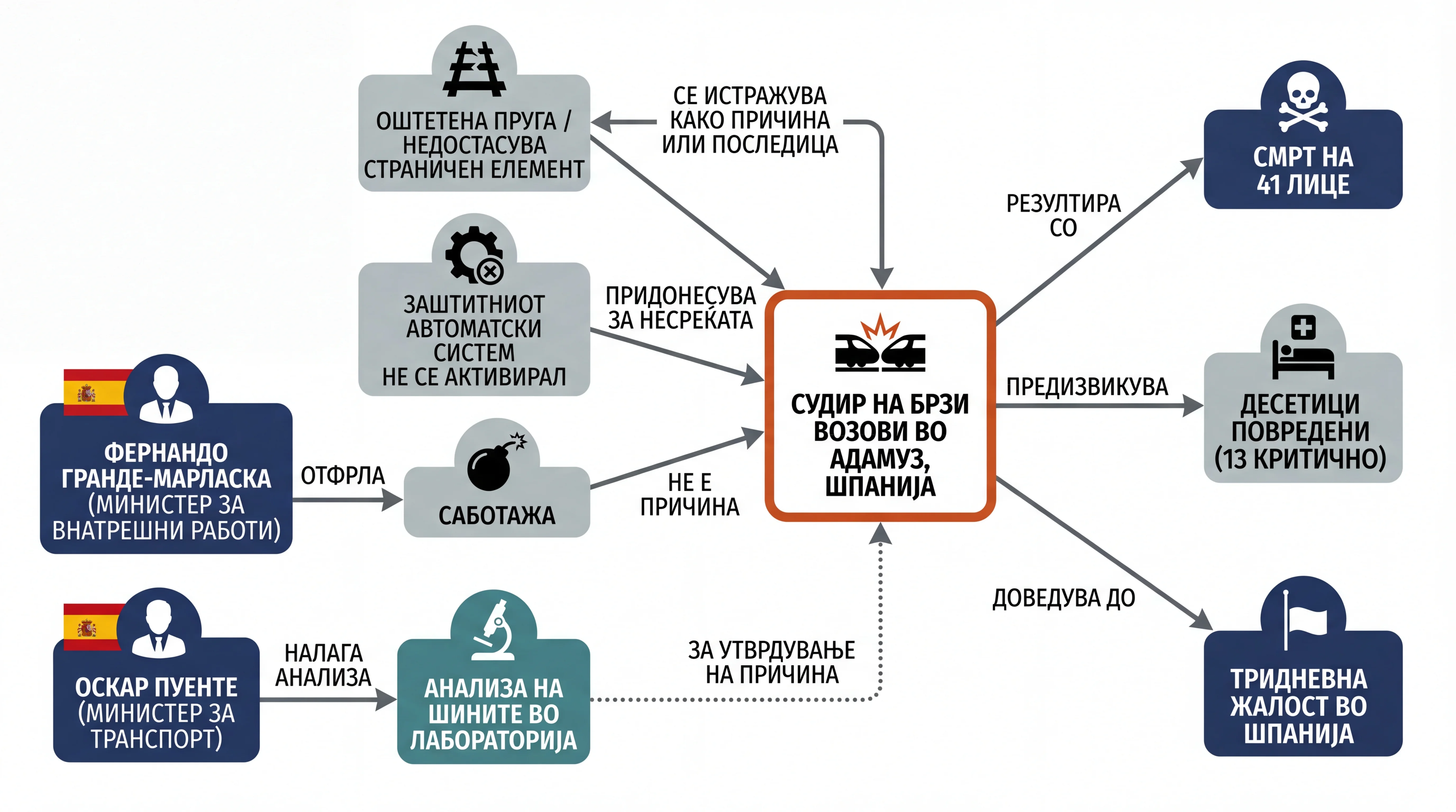 Infografika dogodka