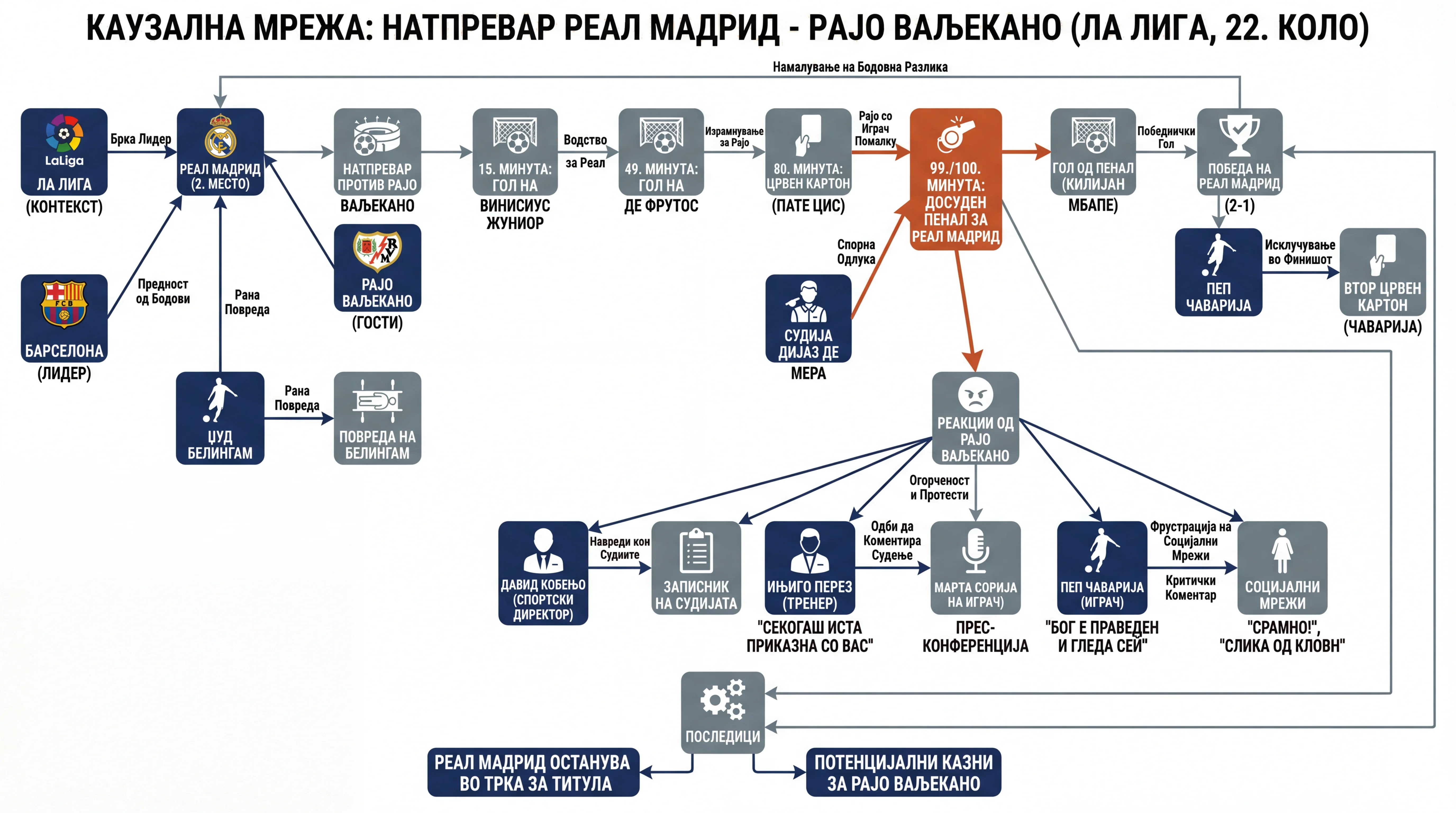 Infografika dogodka