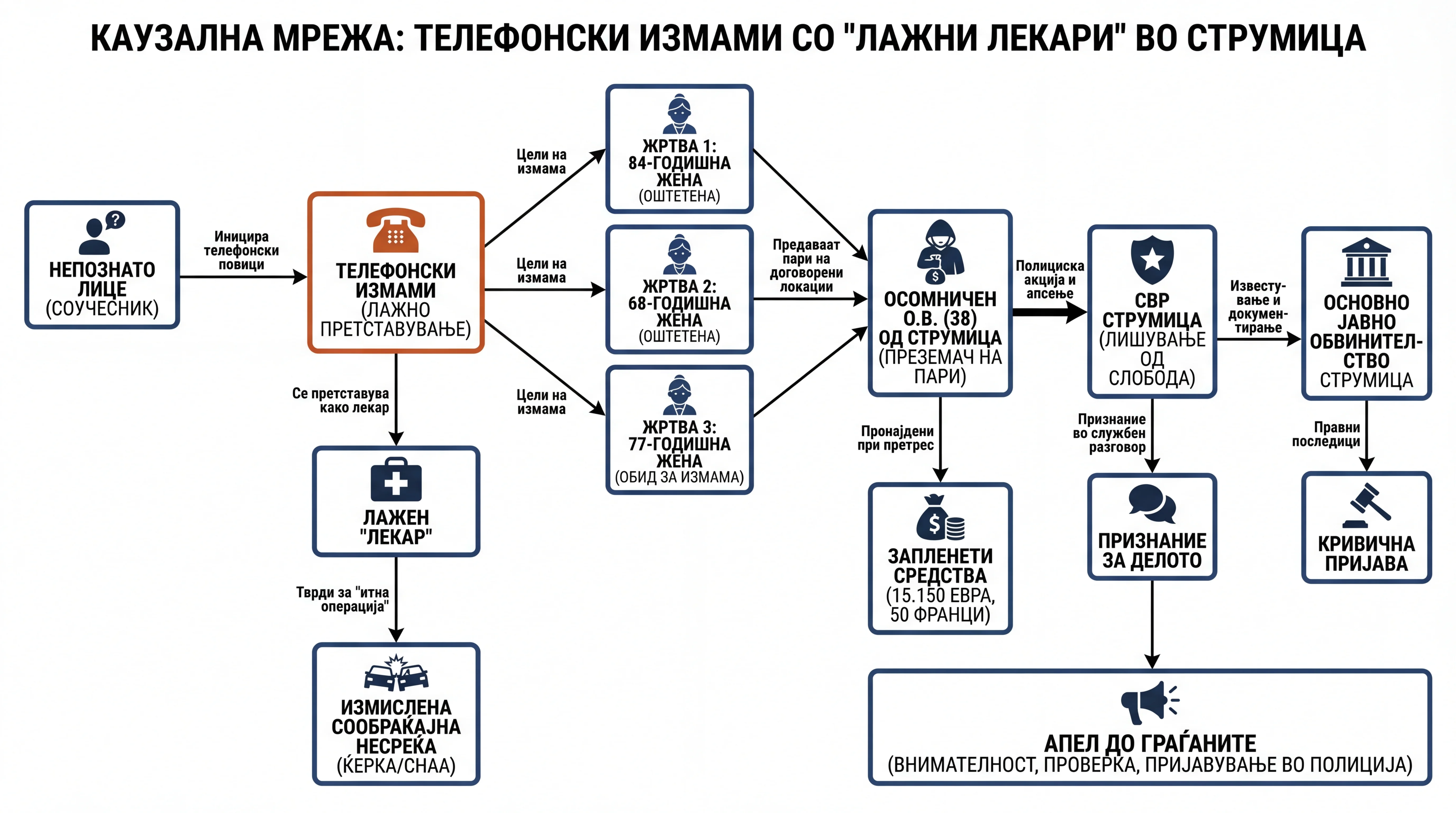Infografika dogodka