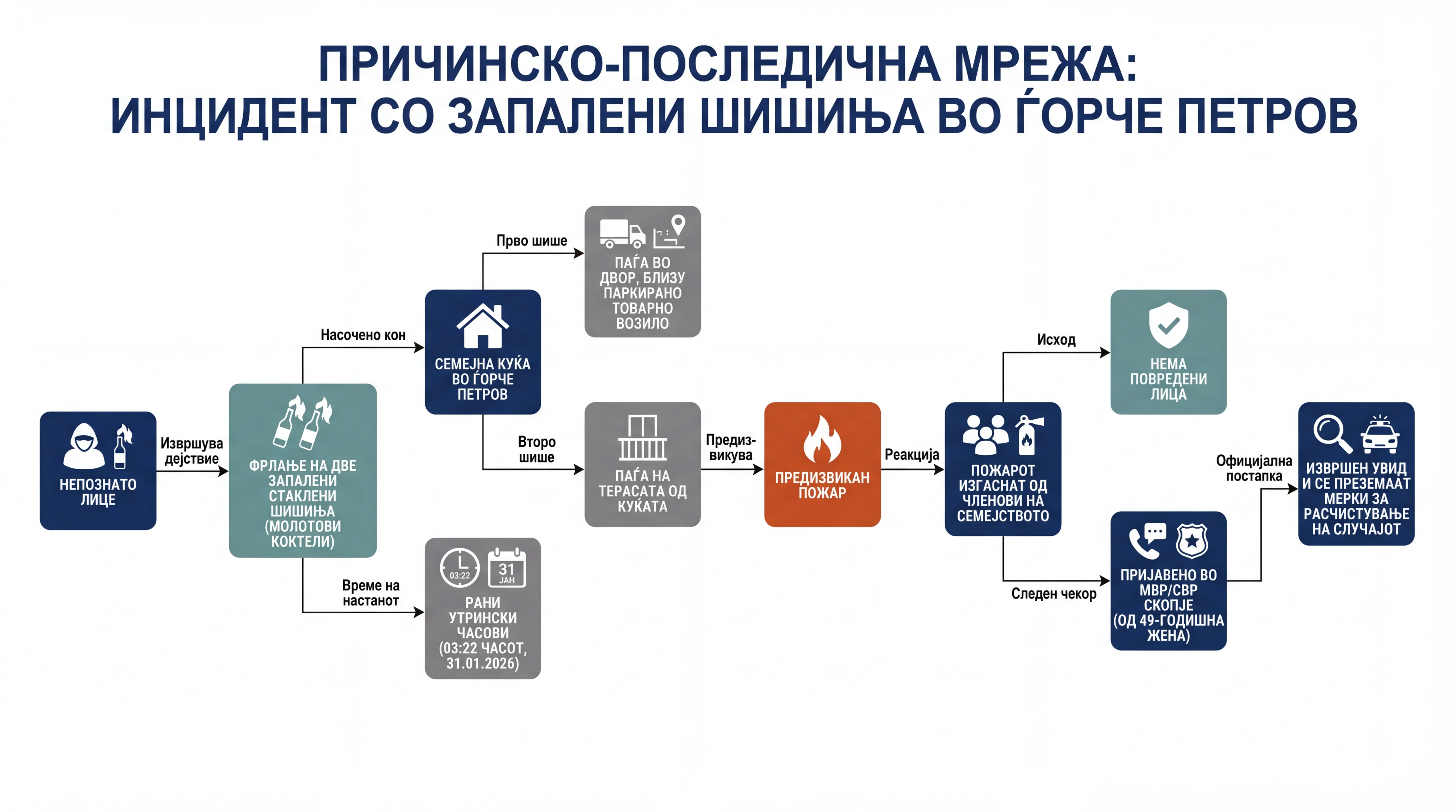Infografika dogodka