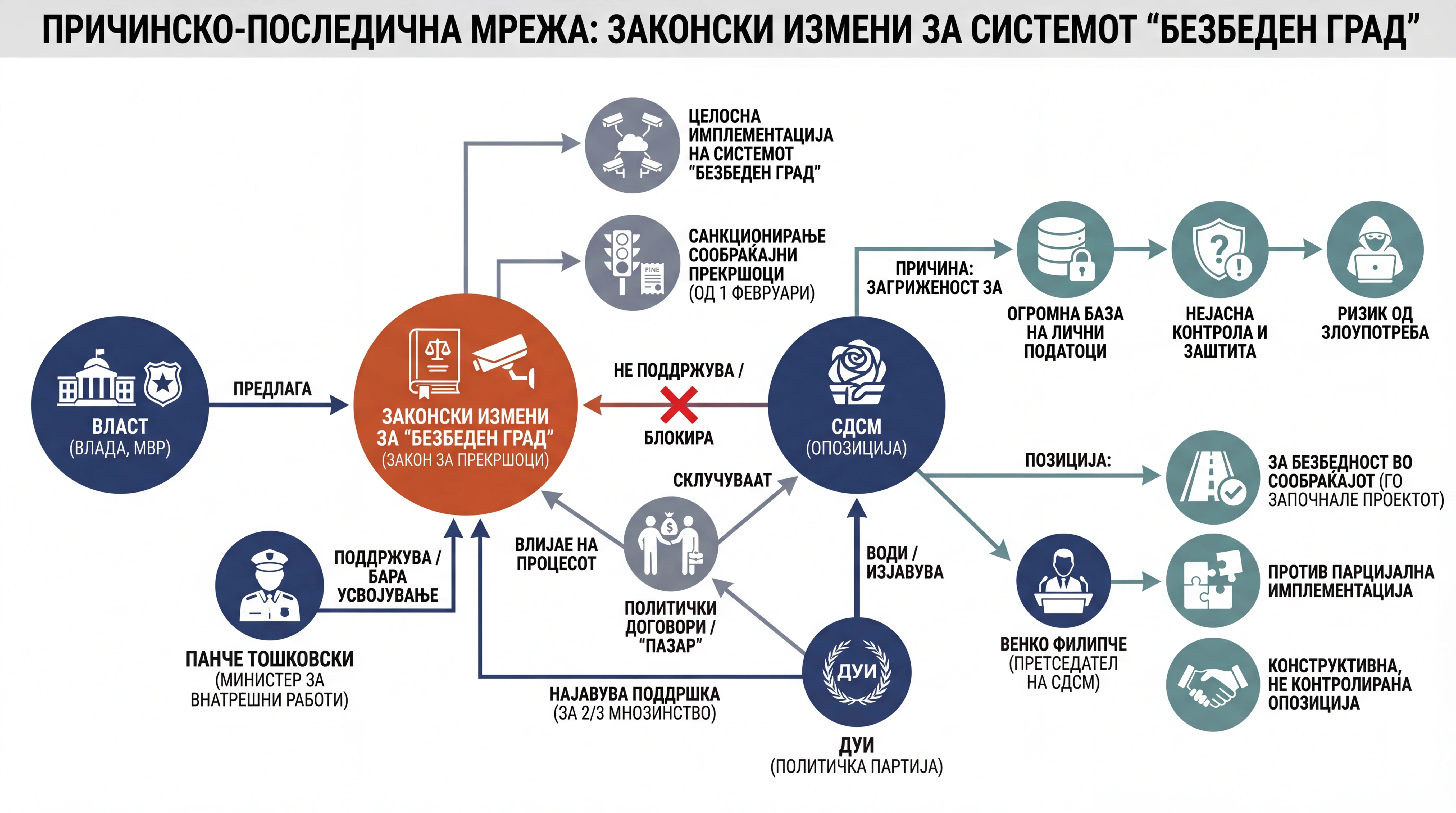 Инфографика догађаја