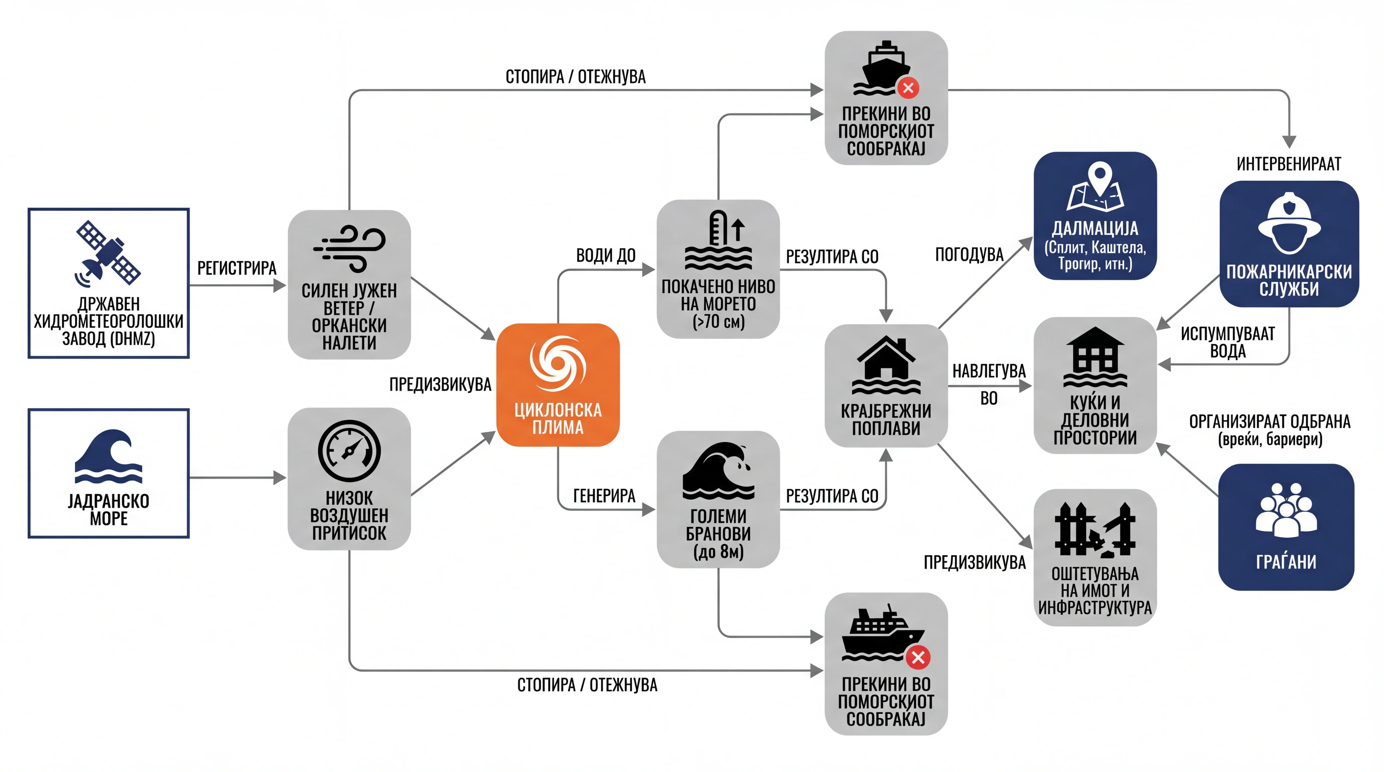 Infografika dogodka