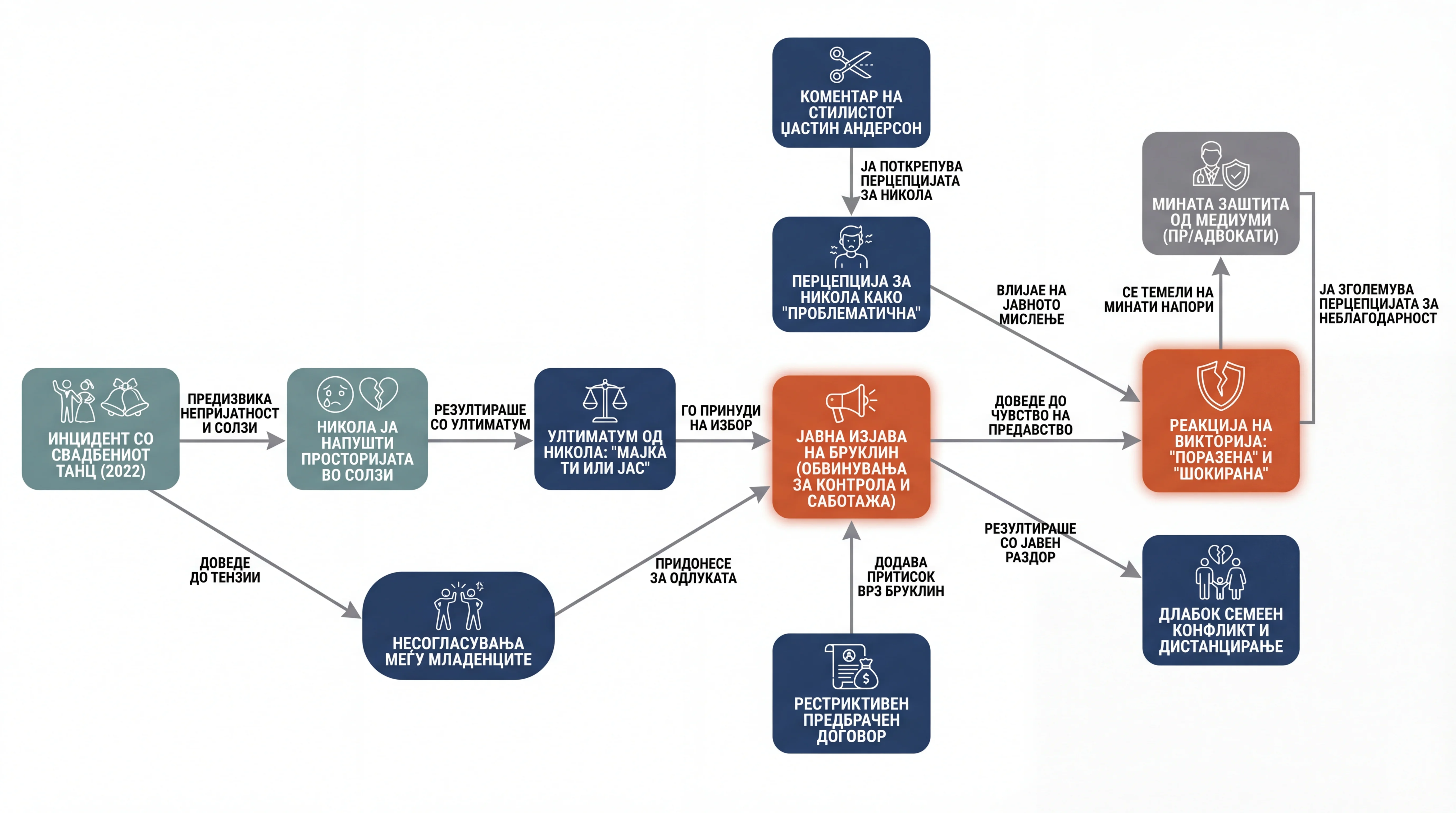 Infografika dogodka
