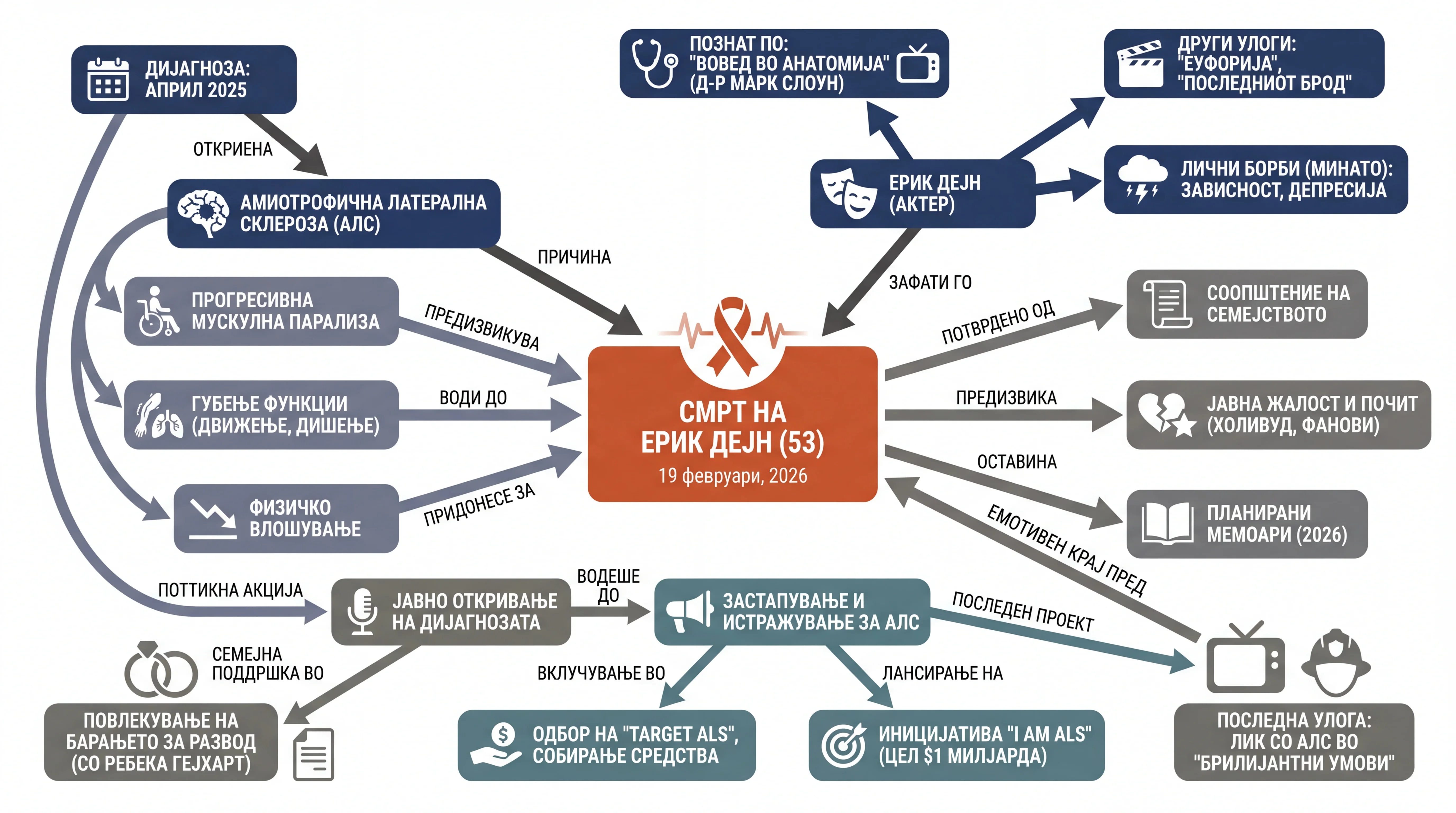 Infografika dogodka