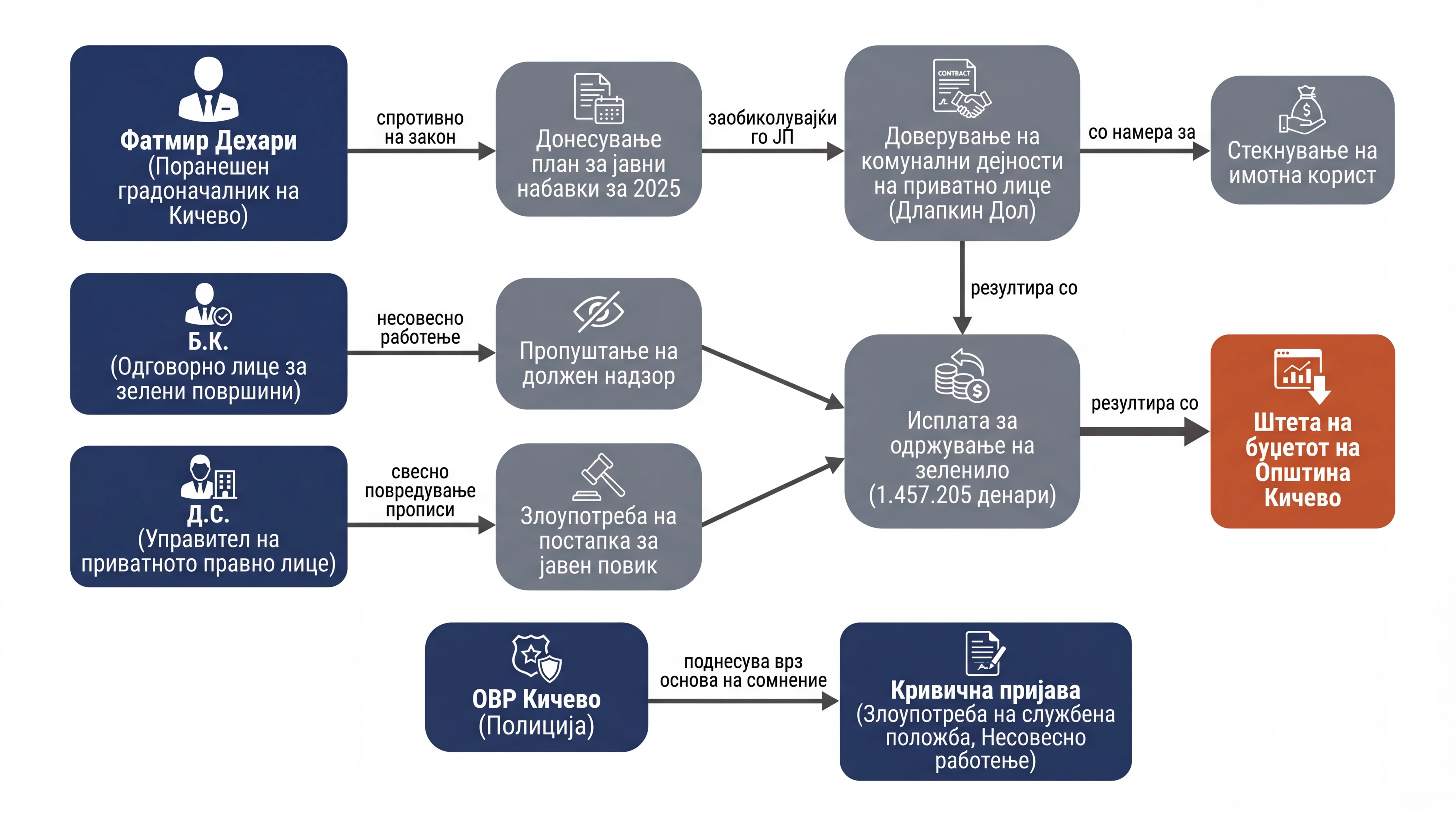 Infografika dogodka