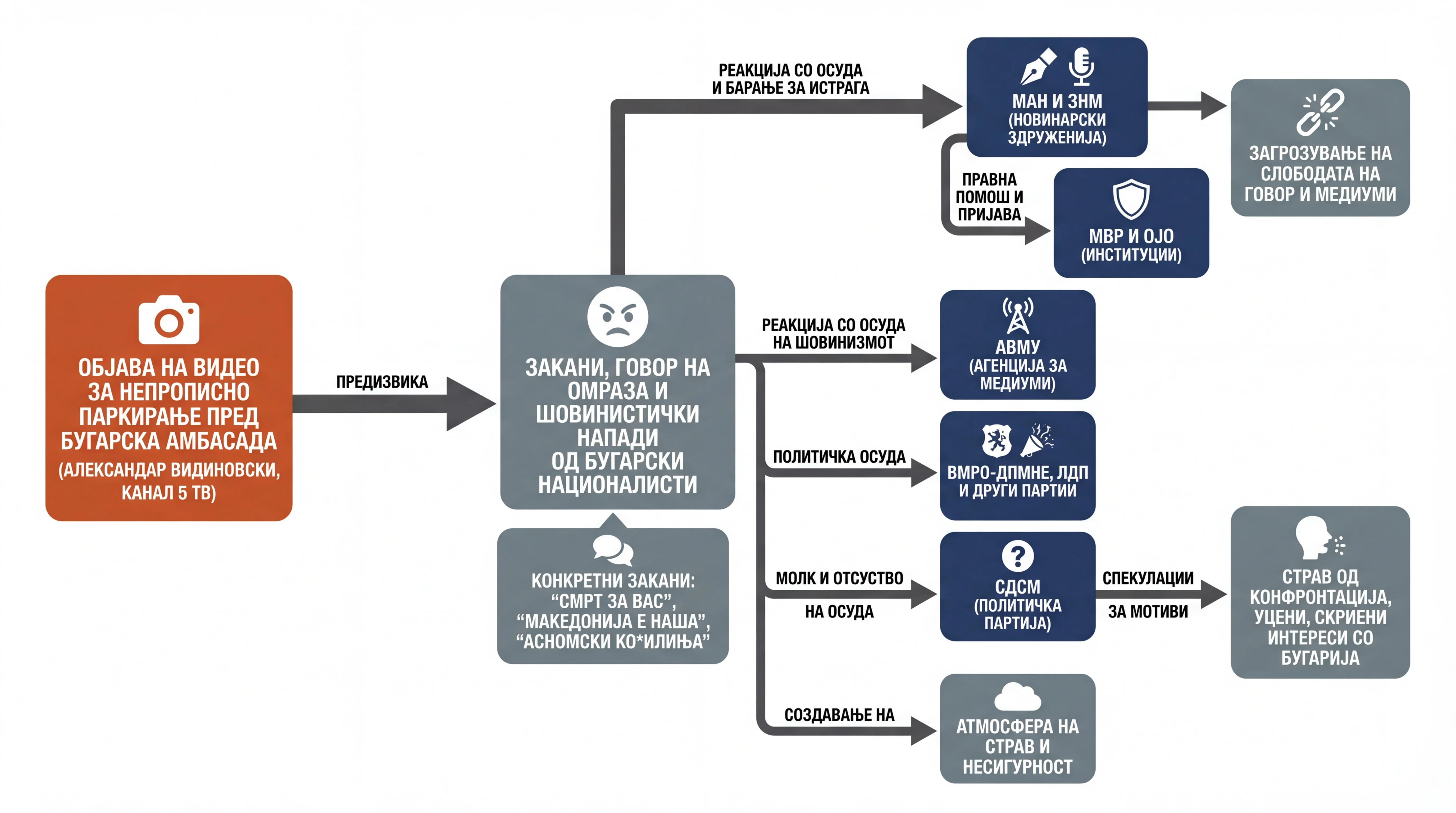 Infografika dogodka