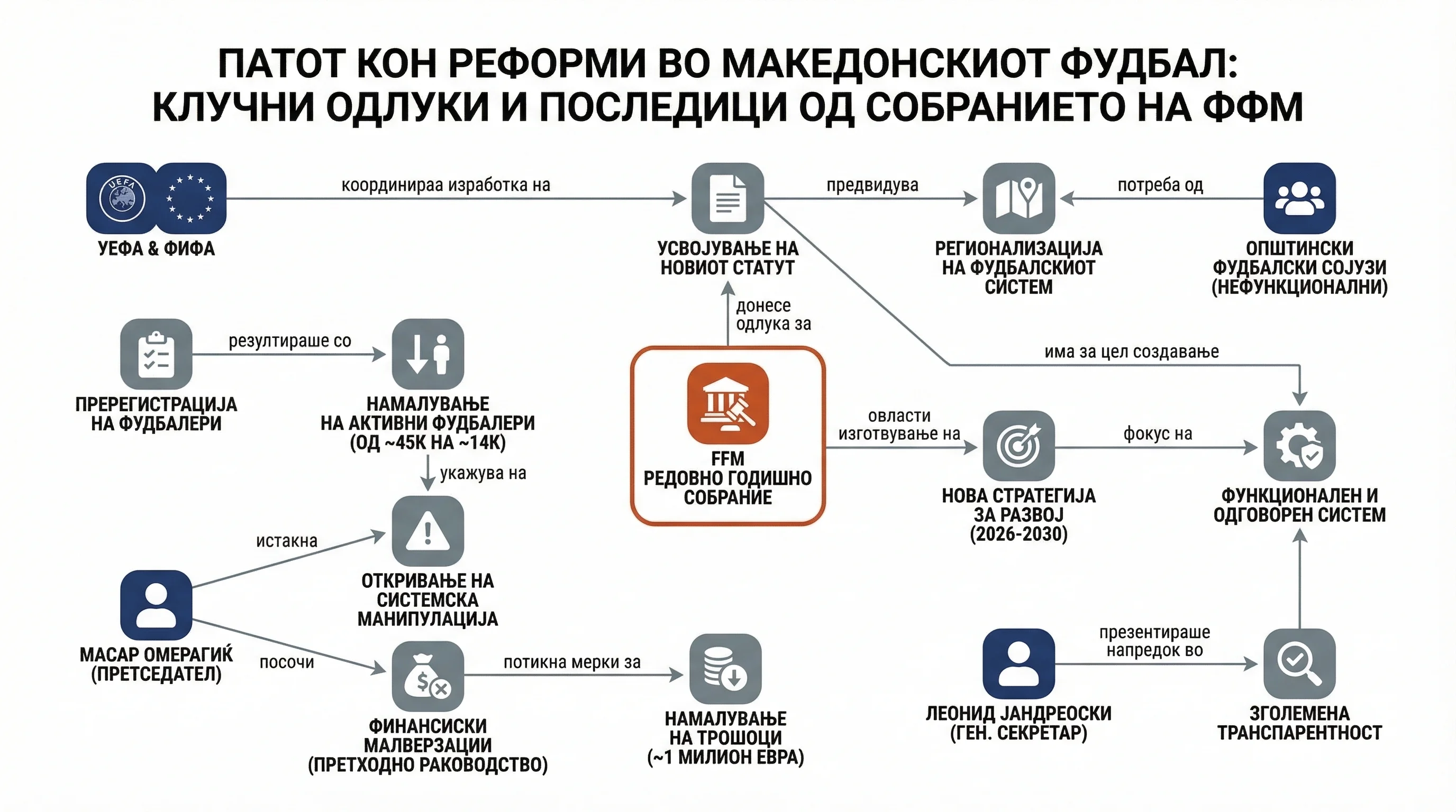 Infografika dogodka
