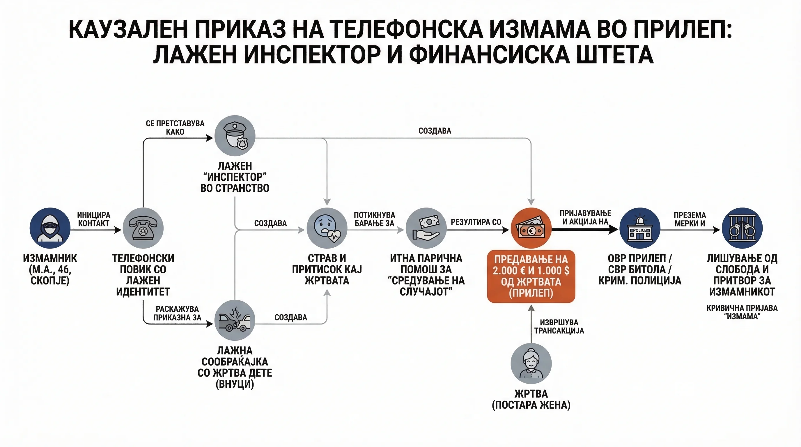 Infografika dogodka